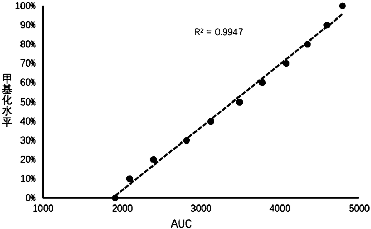 Method for improving mammal cloning efficiency based on acquisition of specific donor cells