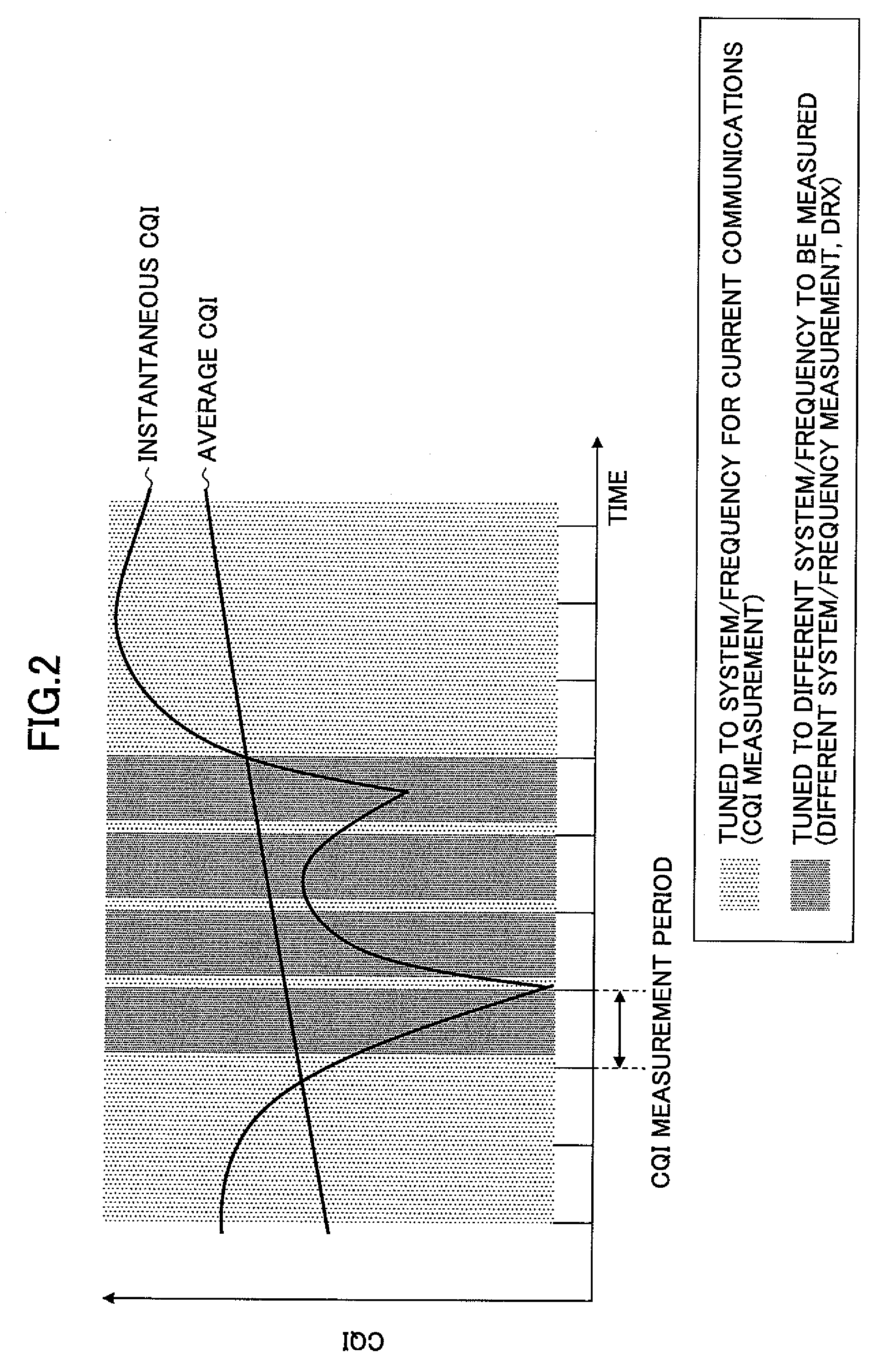 Mobile station, base station and method of controlling measurement of peripheral cell measurement