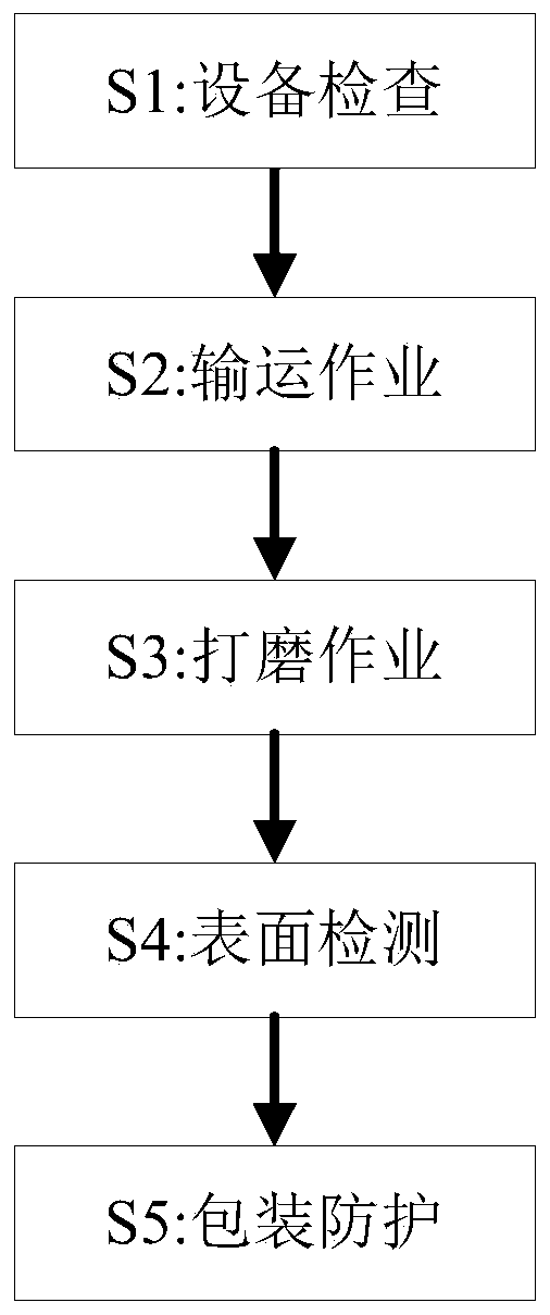 Fine level grinding method for diamond saw blades