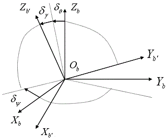 Multisource-integrated-navigation-system distributed inertia node total-error on-line calibration method