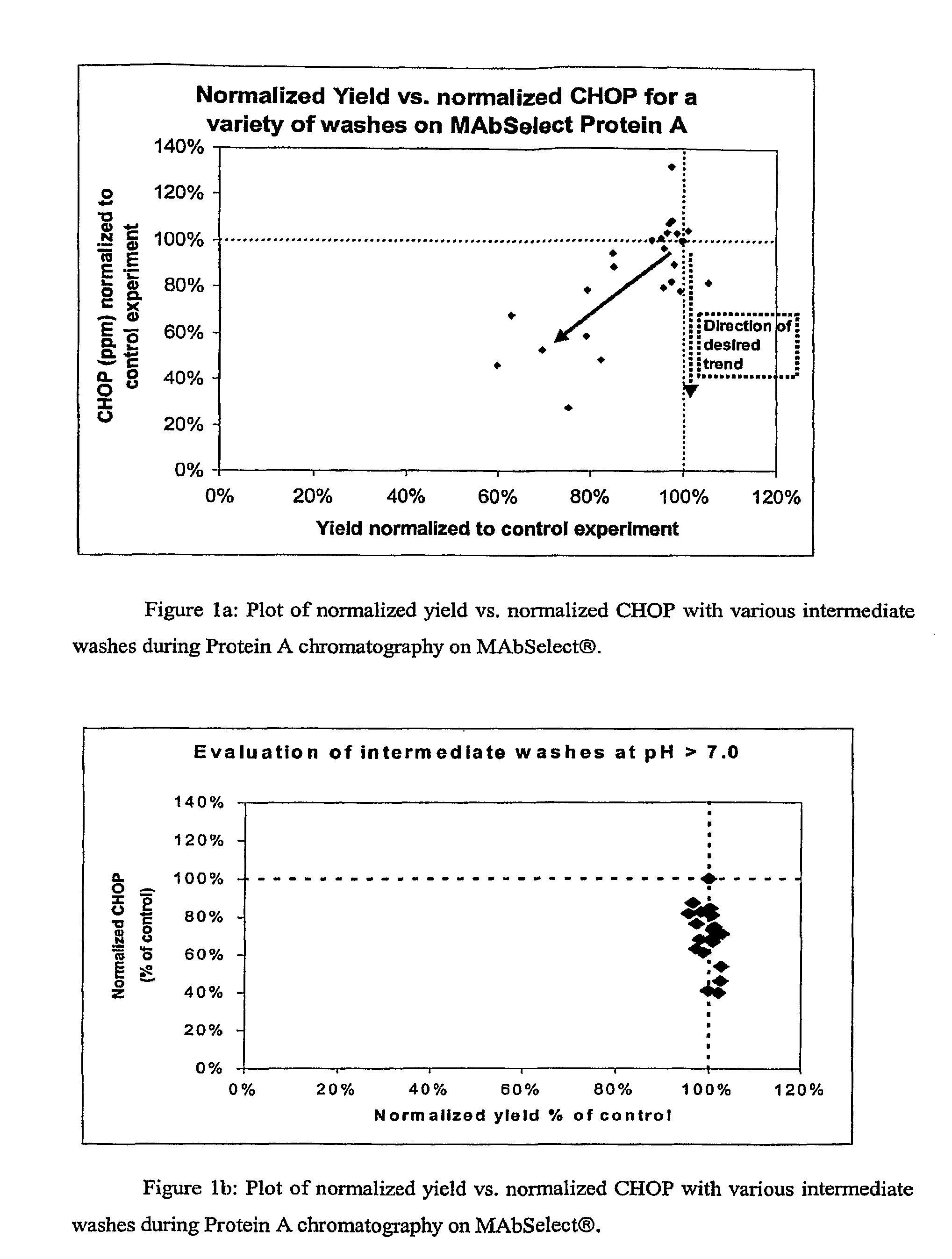 Method for purifying a protein using protein-A affinity chromatography using an intermediate wash step