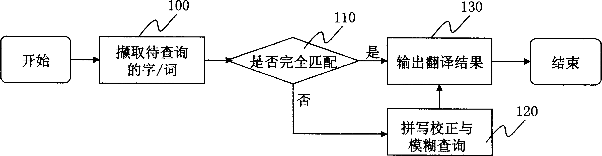 Computer executable word/phrase matching and query system and method