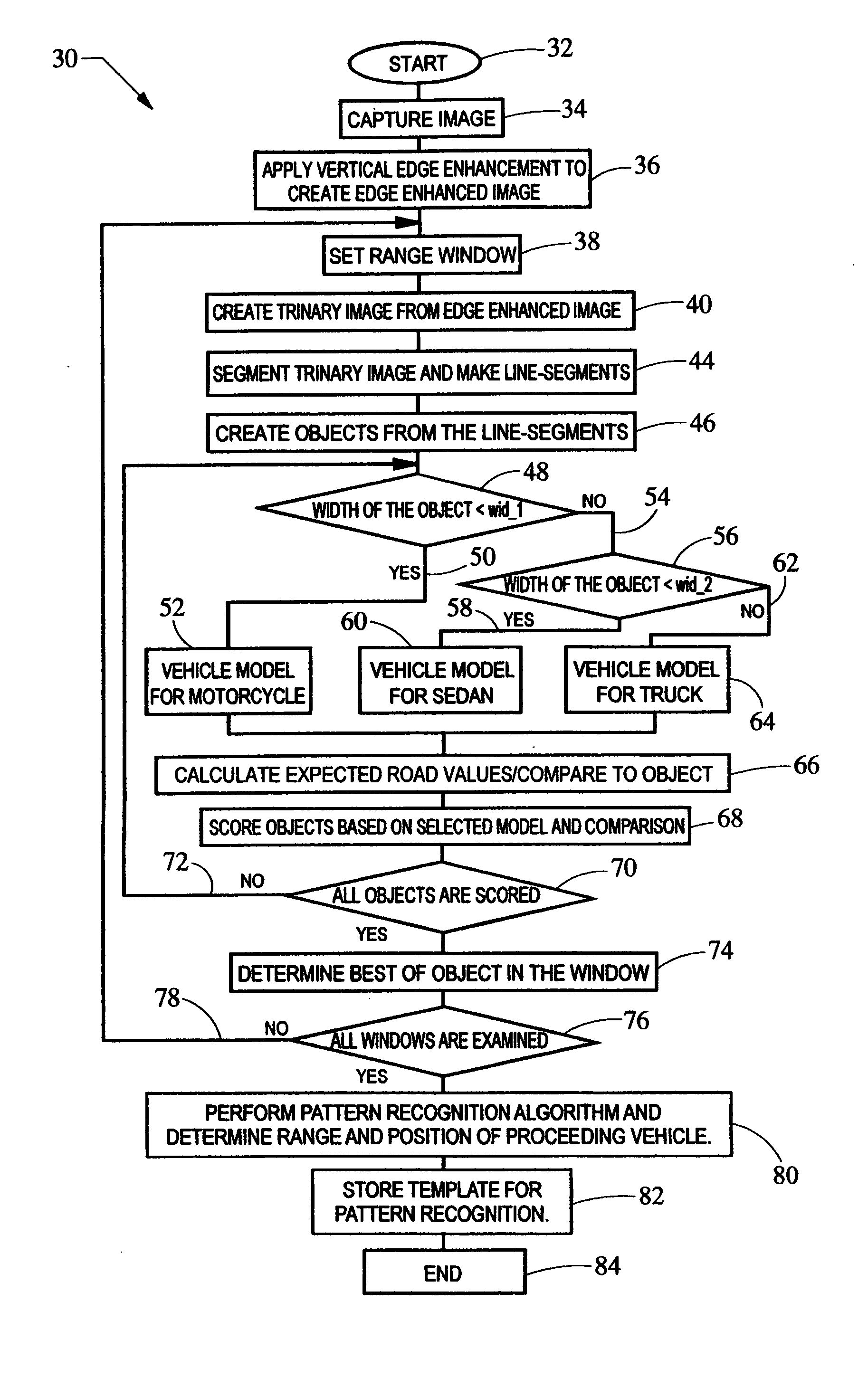 System and method for range measurement of a preceding vehicle