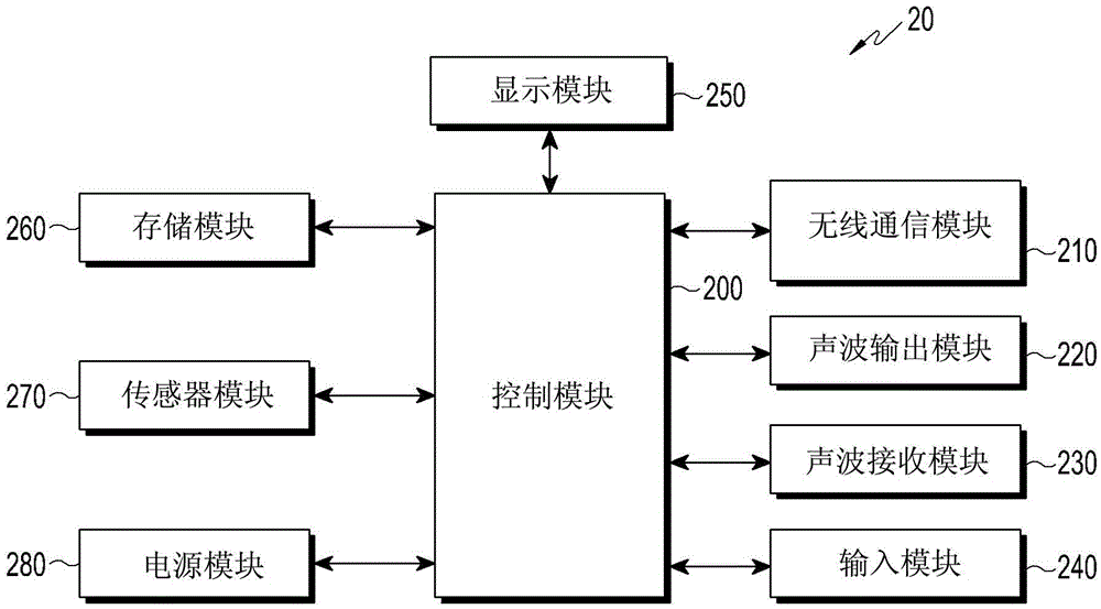 Method and apparatus for detecting that a device is immersed in a liquid