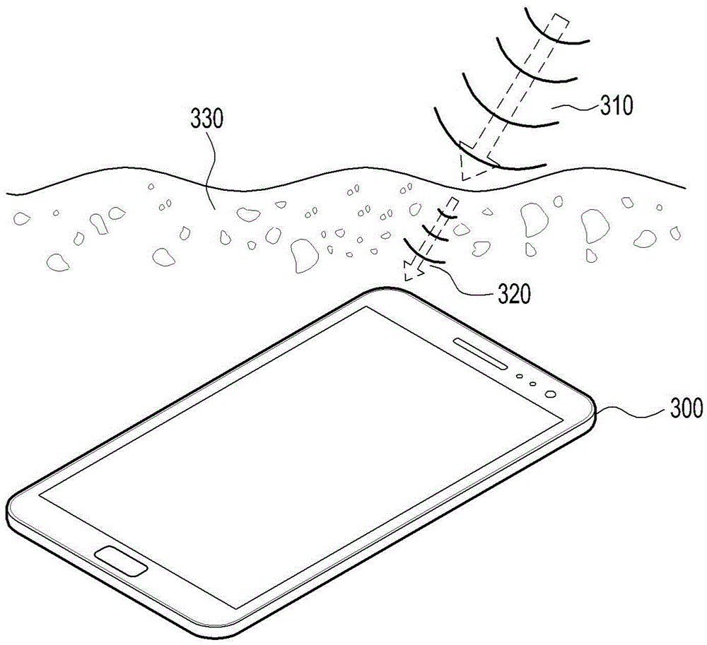 Method and apparatus for detecting that a device is immersed in a liquid