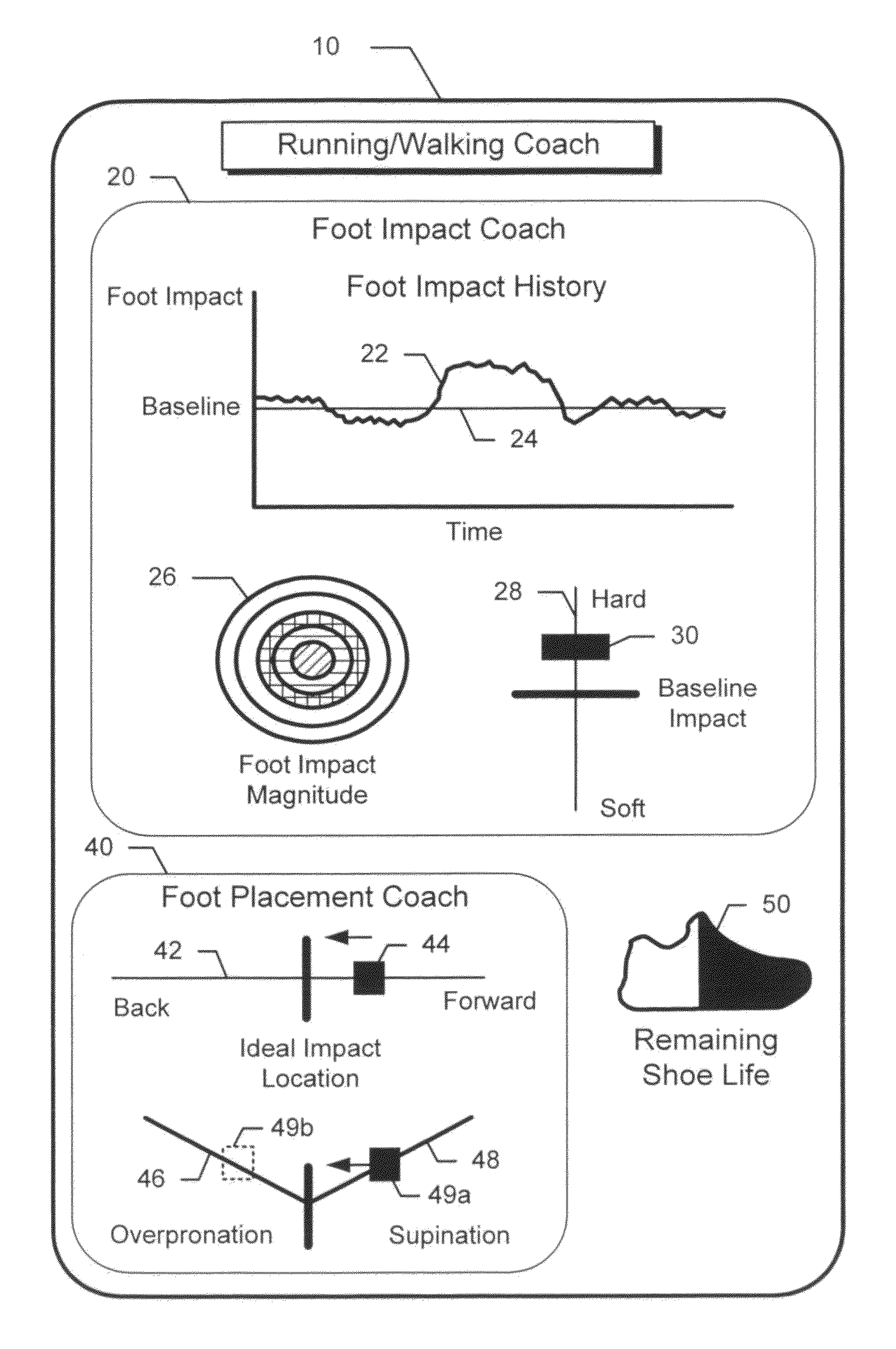 Circuits, systems, and methods for monitoring and reporting foot impact, foot placement, shoe life, and other running/walking characteristics