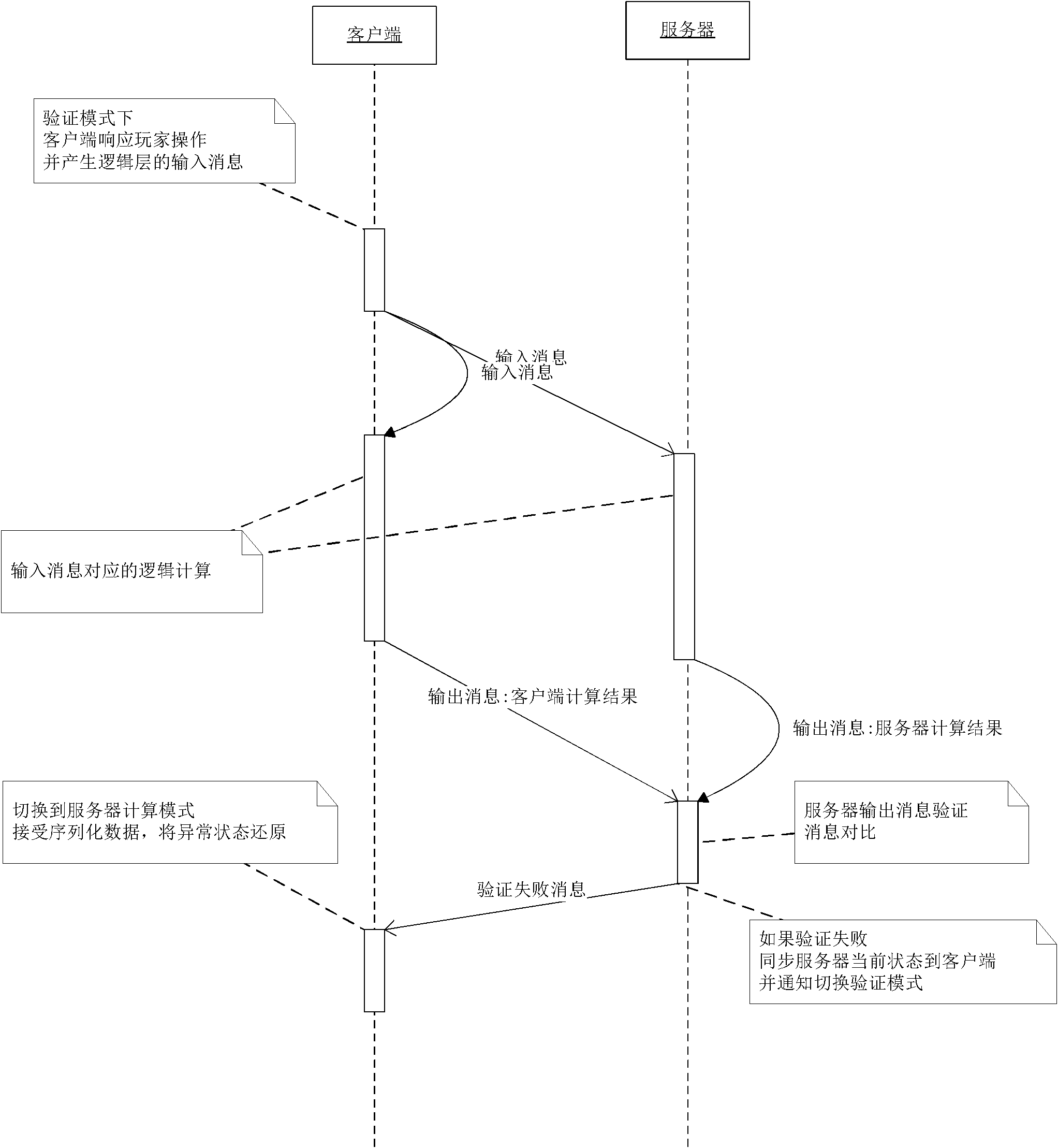 Asynchronous computation and synchronous backtracking method and system in delayed sensitive online game