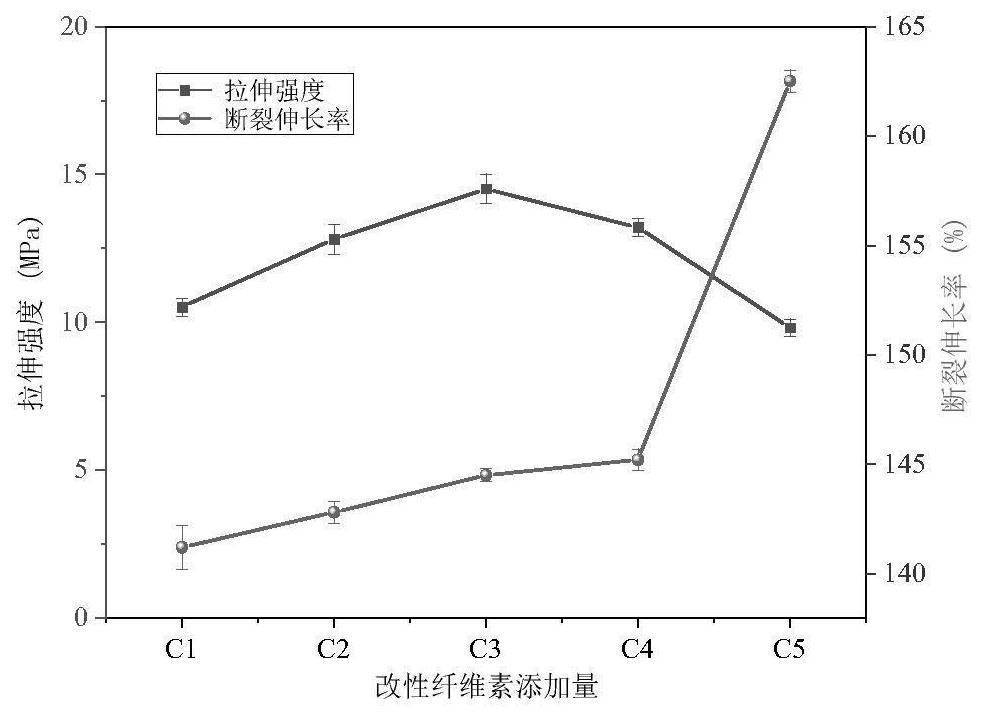 Modified thermoplastic starch and preparation method thereof