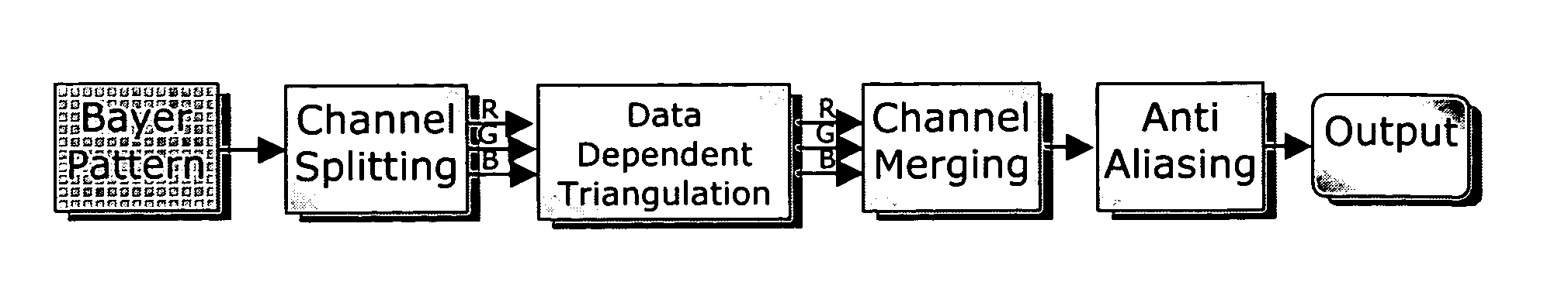 Color interpolation using data dependent triangulation