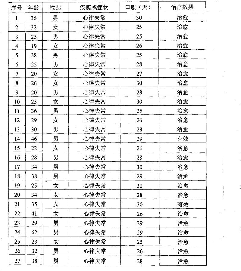 Preparation method of total alkaloid salt of Corydalis and its application as a drug for treating cardiovascular diseases