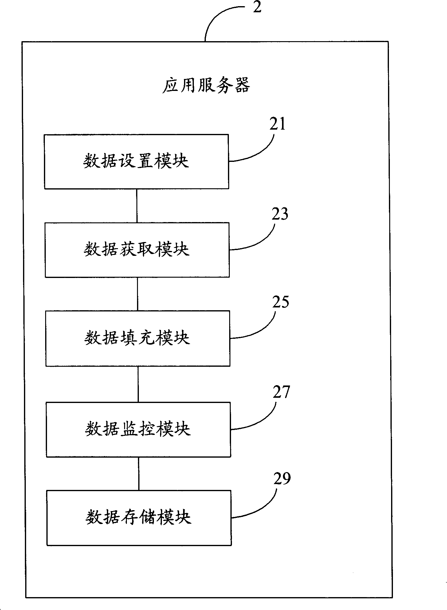 Web page data auto-filling system and method