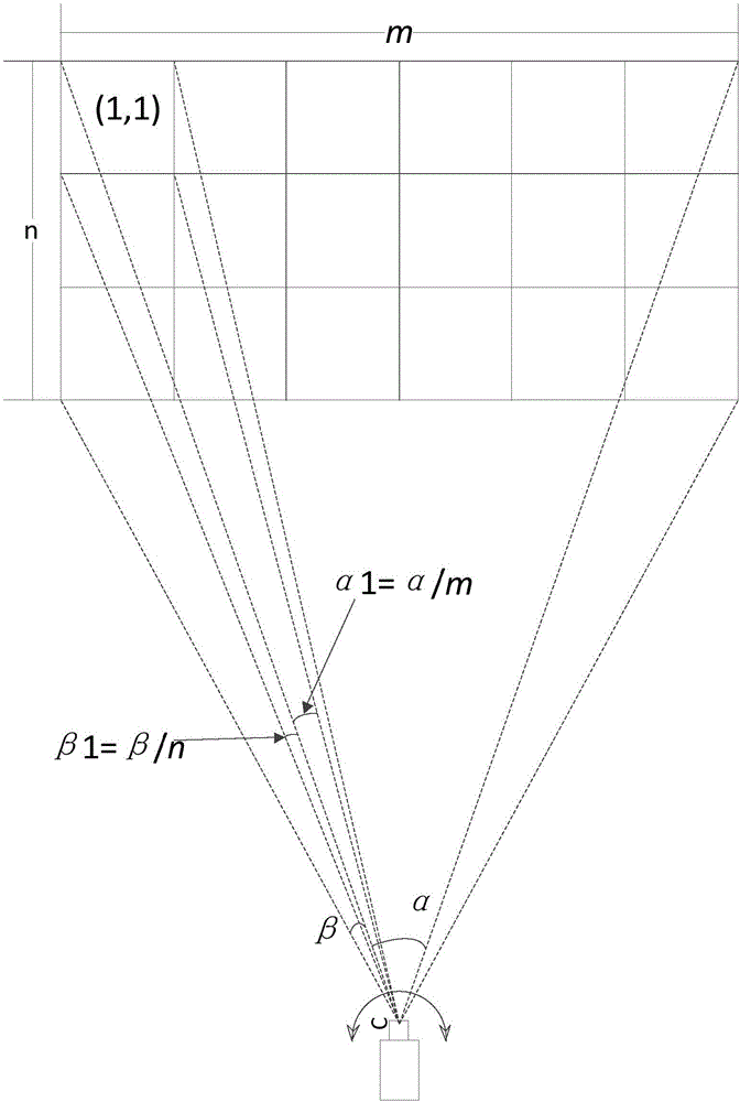 Face part identification method and device