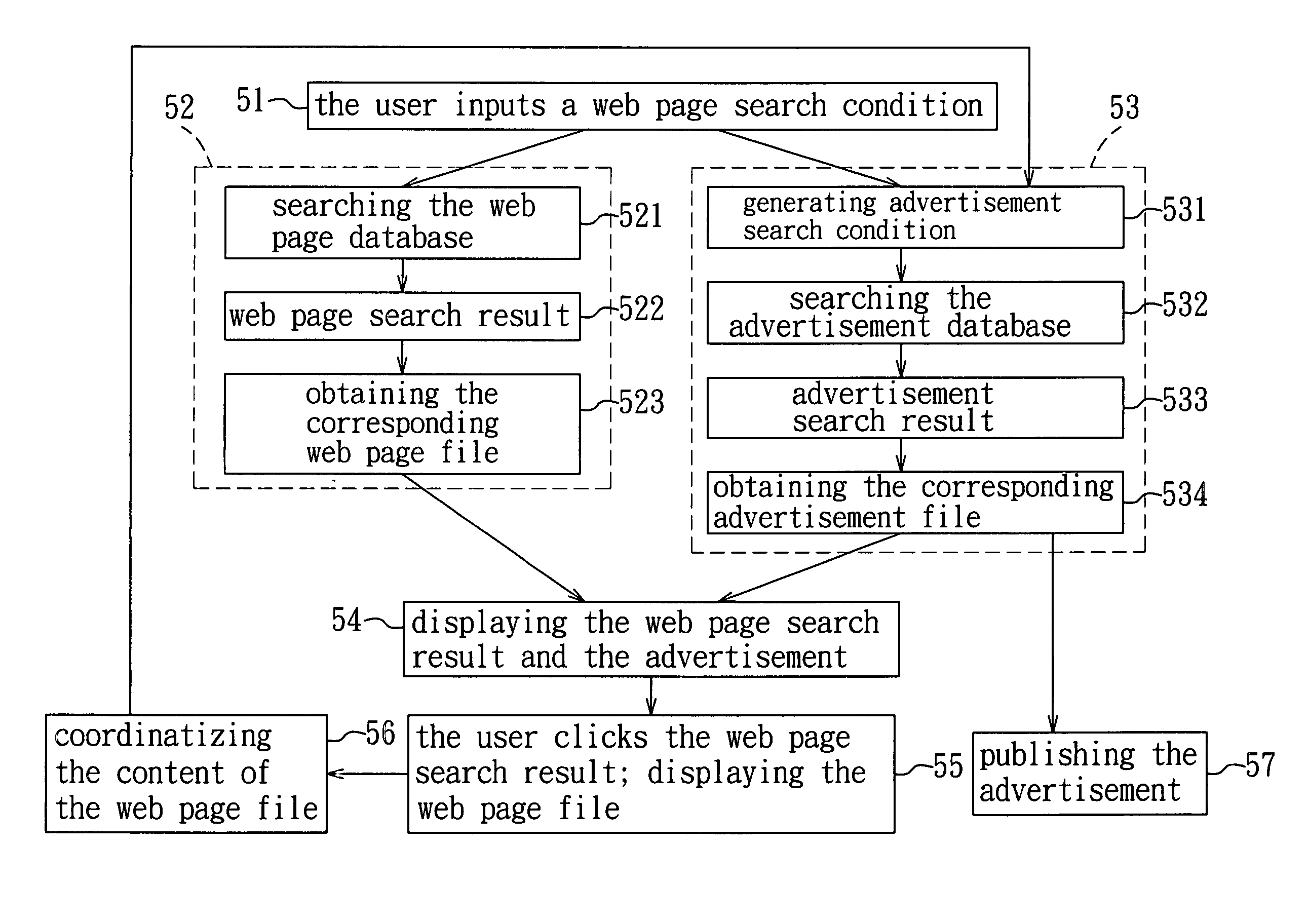 Method and system for web page advertising, and method of running a web page advertising agency