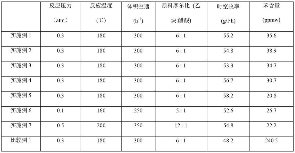 Catalyst for acetylene method vinyl acetate synthesis