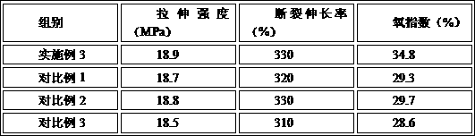 Polyvinyl chloride cable material with excellent flame resistance and preparation method thereof