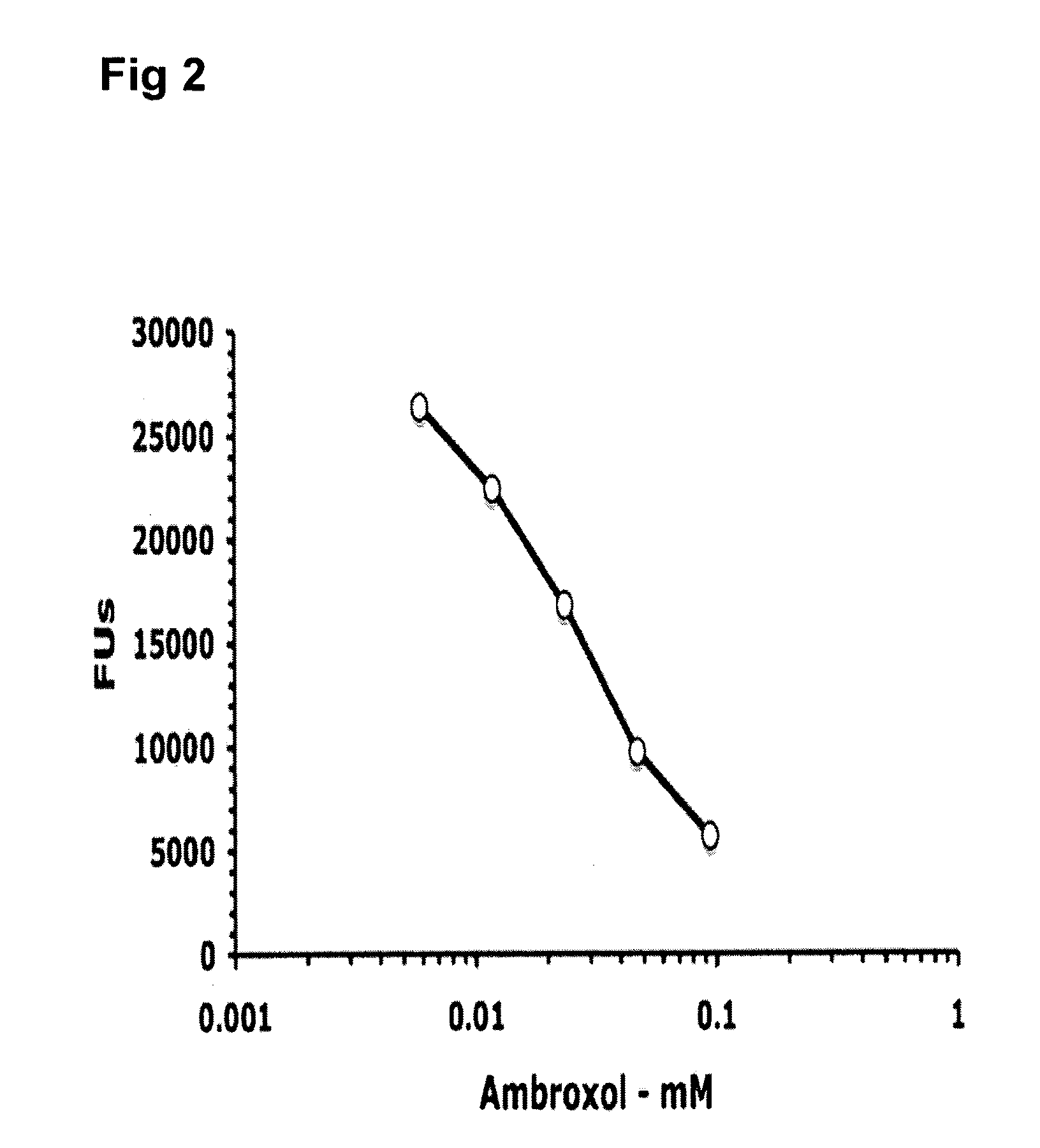 Method of treating gaucher disease