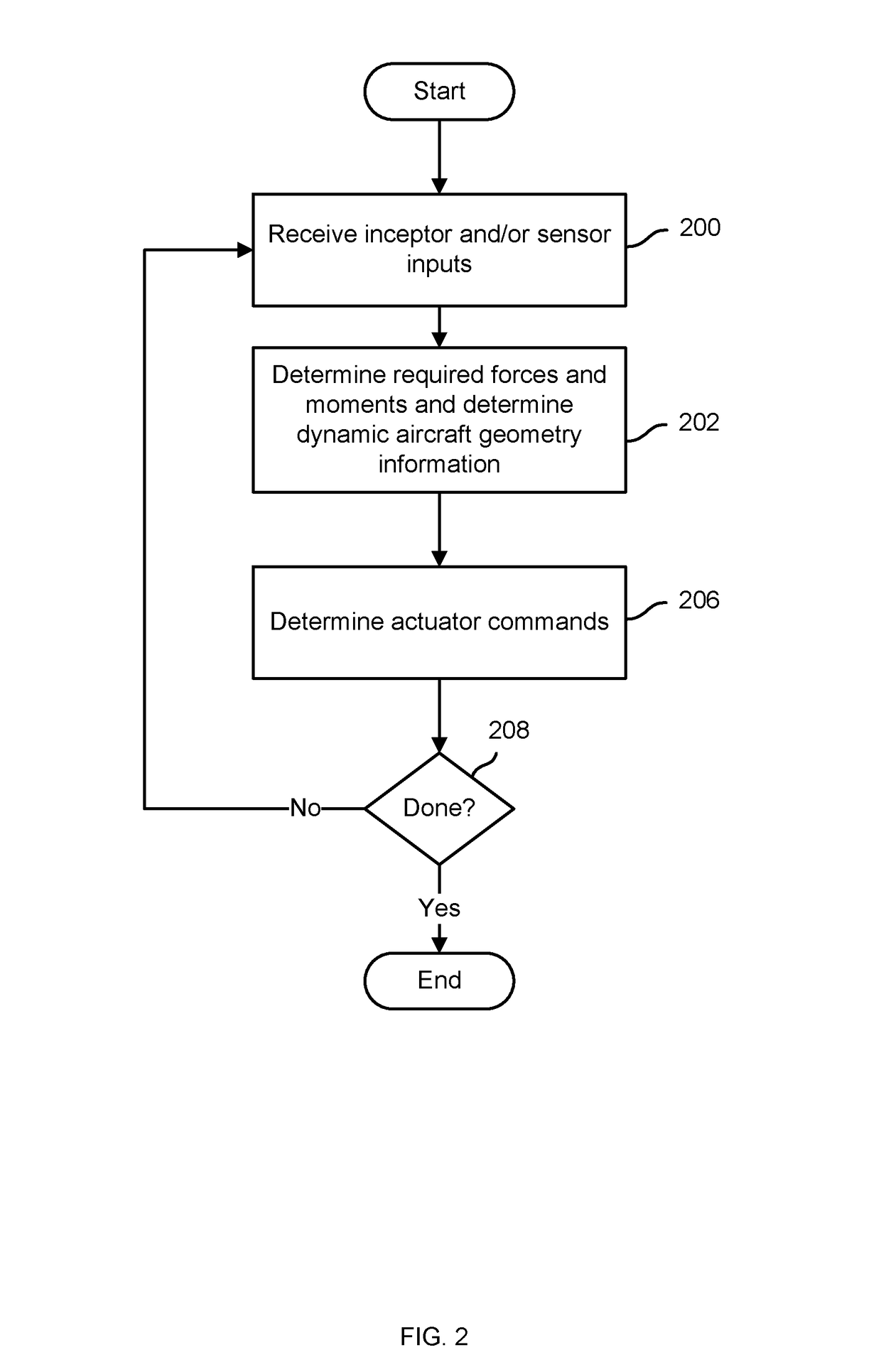 Geometry-based flight control system