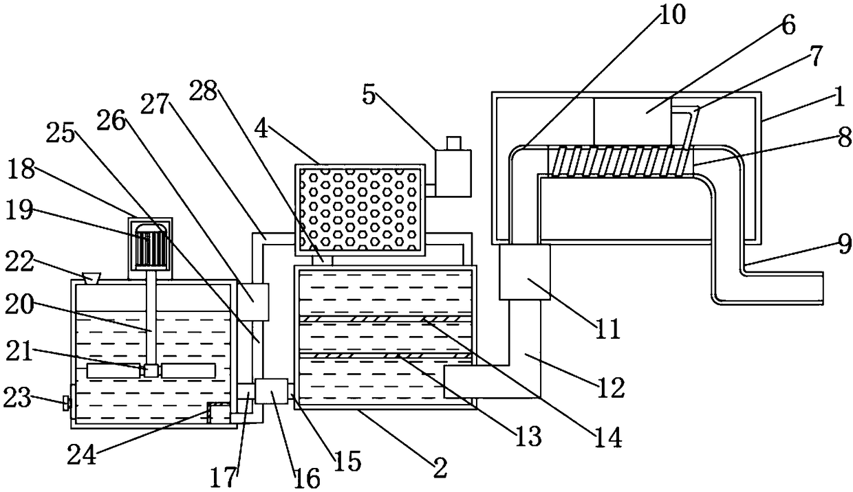 Environmentally-friendly smoke dust denitrification and desulfurization equipment