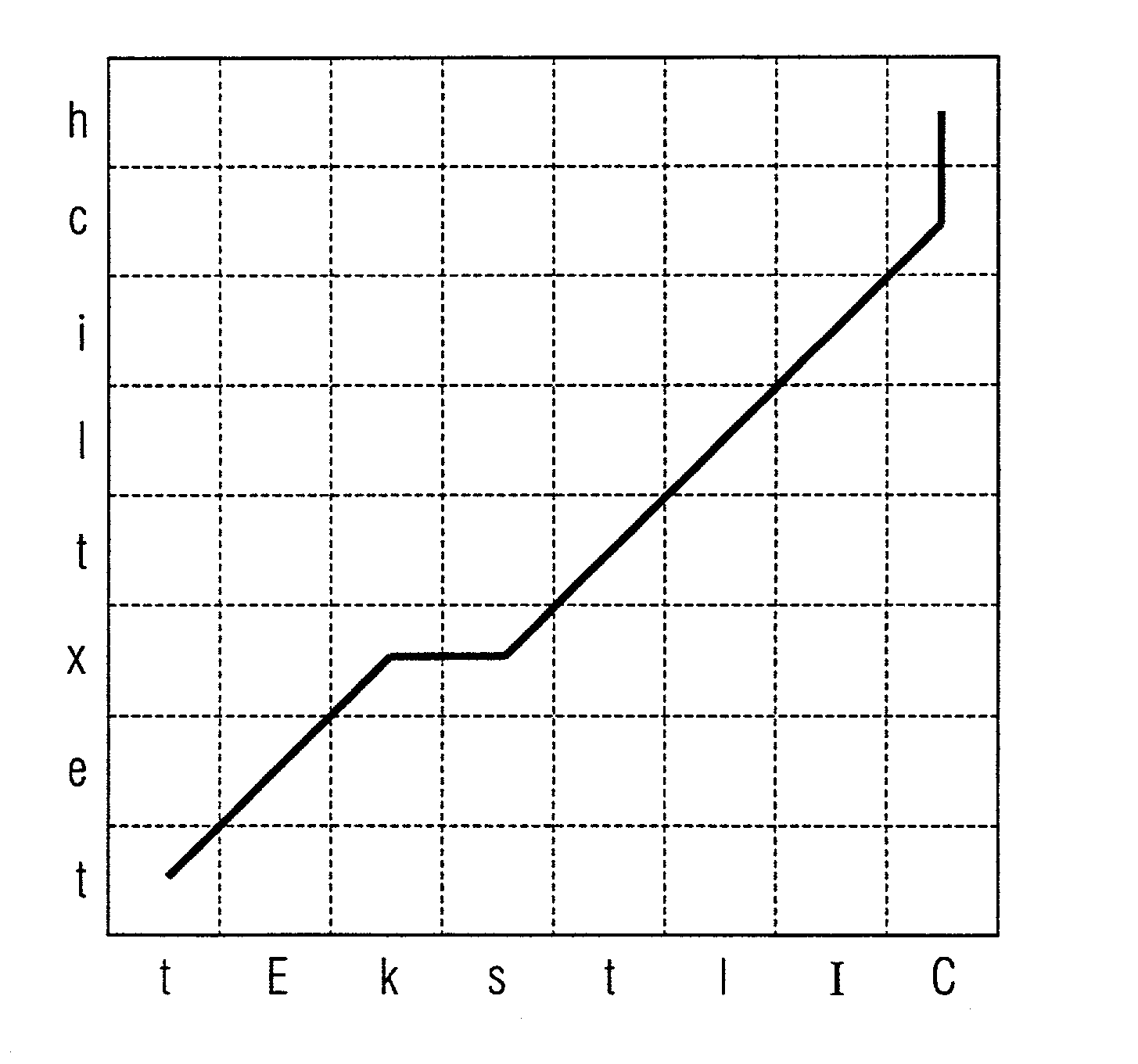 Assignment of phonemes to the graphemes producing them