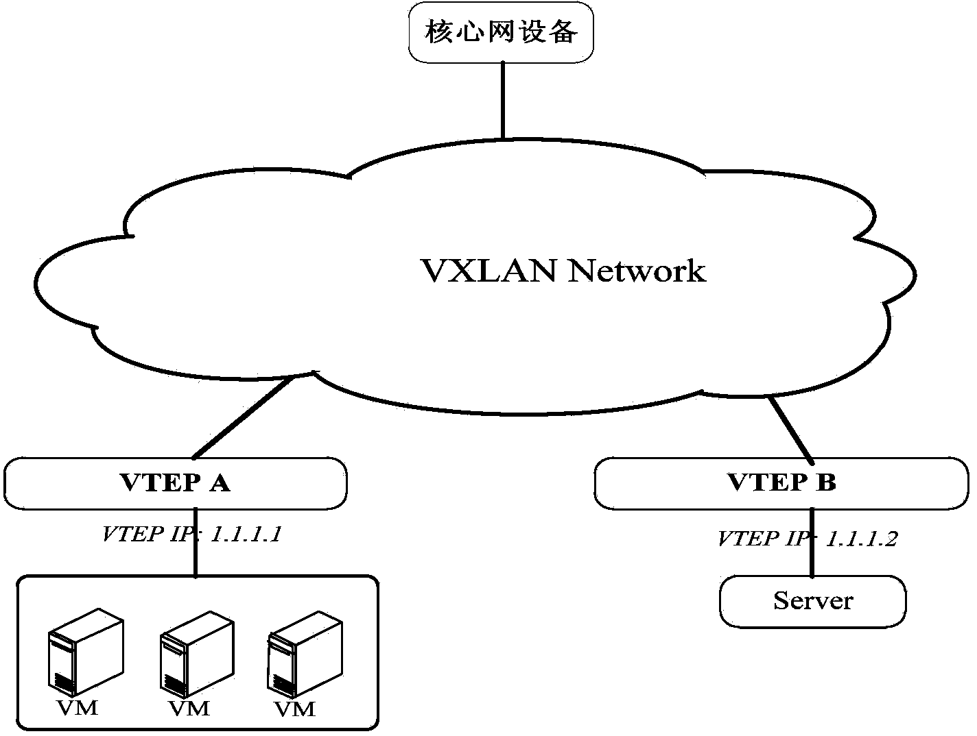 Method and device for forwarding messages