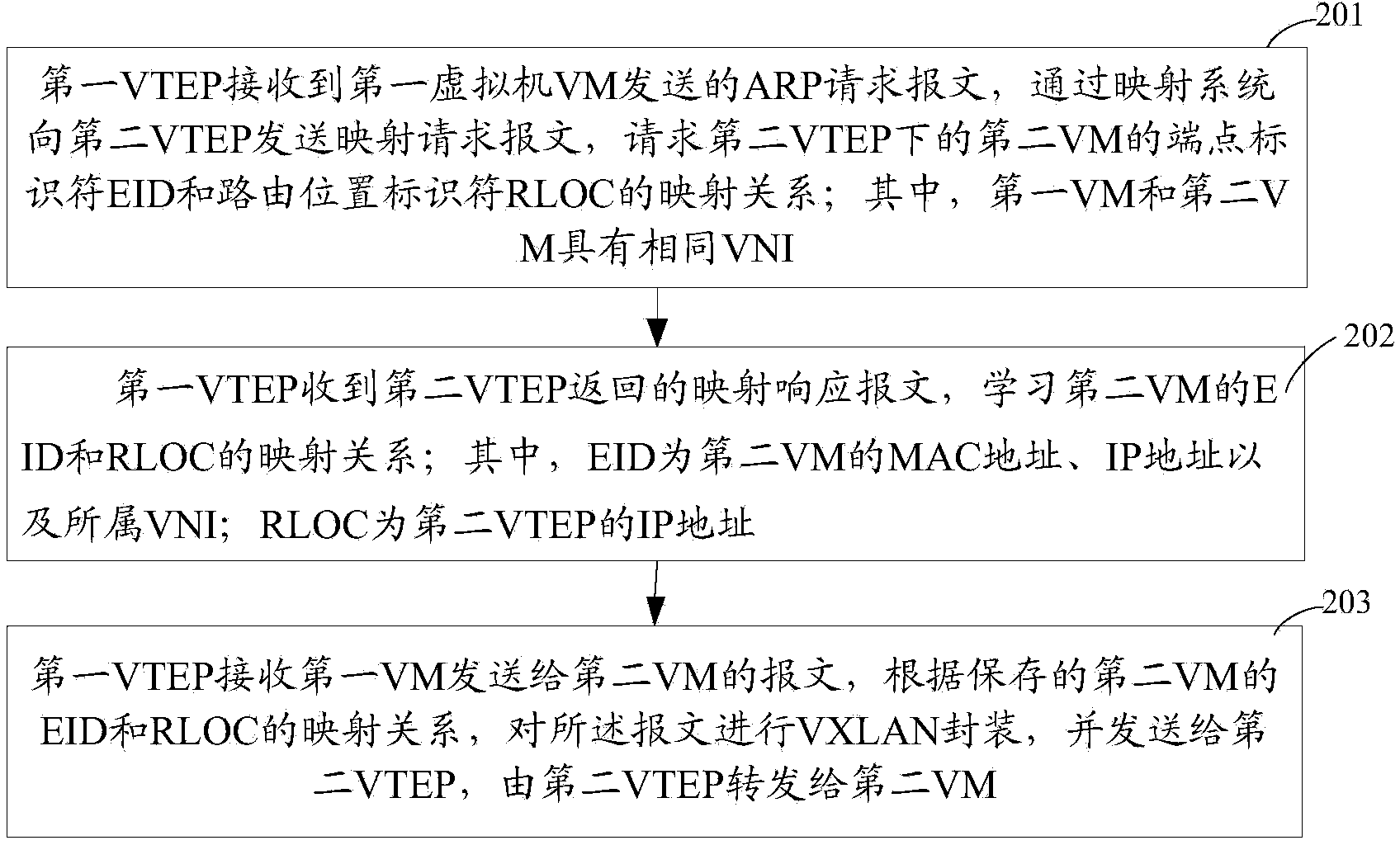 Method and device for forwarding messages