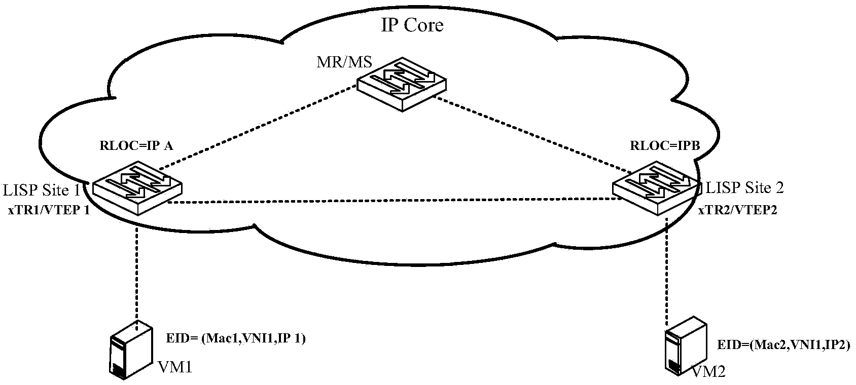 Method and device for forwarding messages