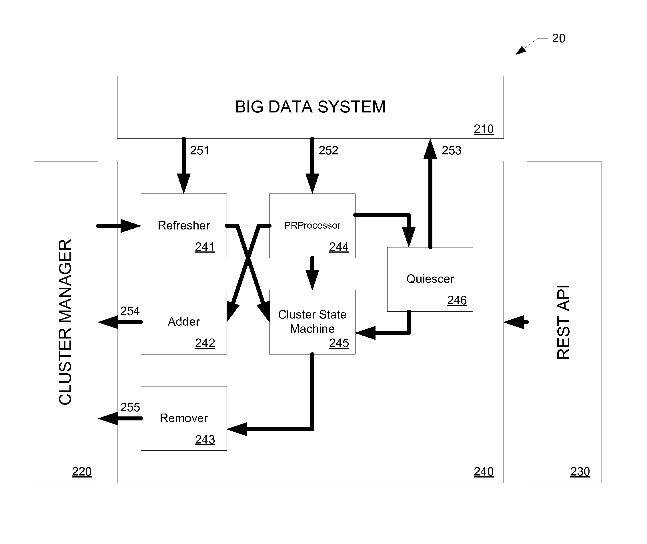 Systems and Methods for Auto-Scaling a Big Data System