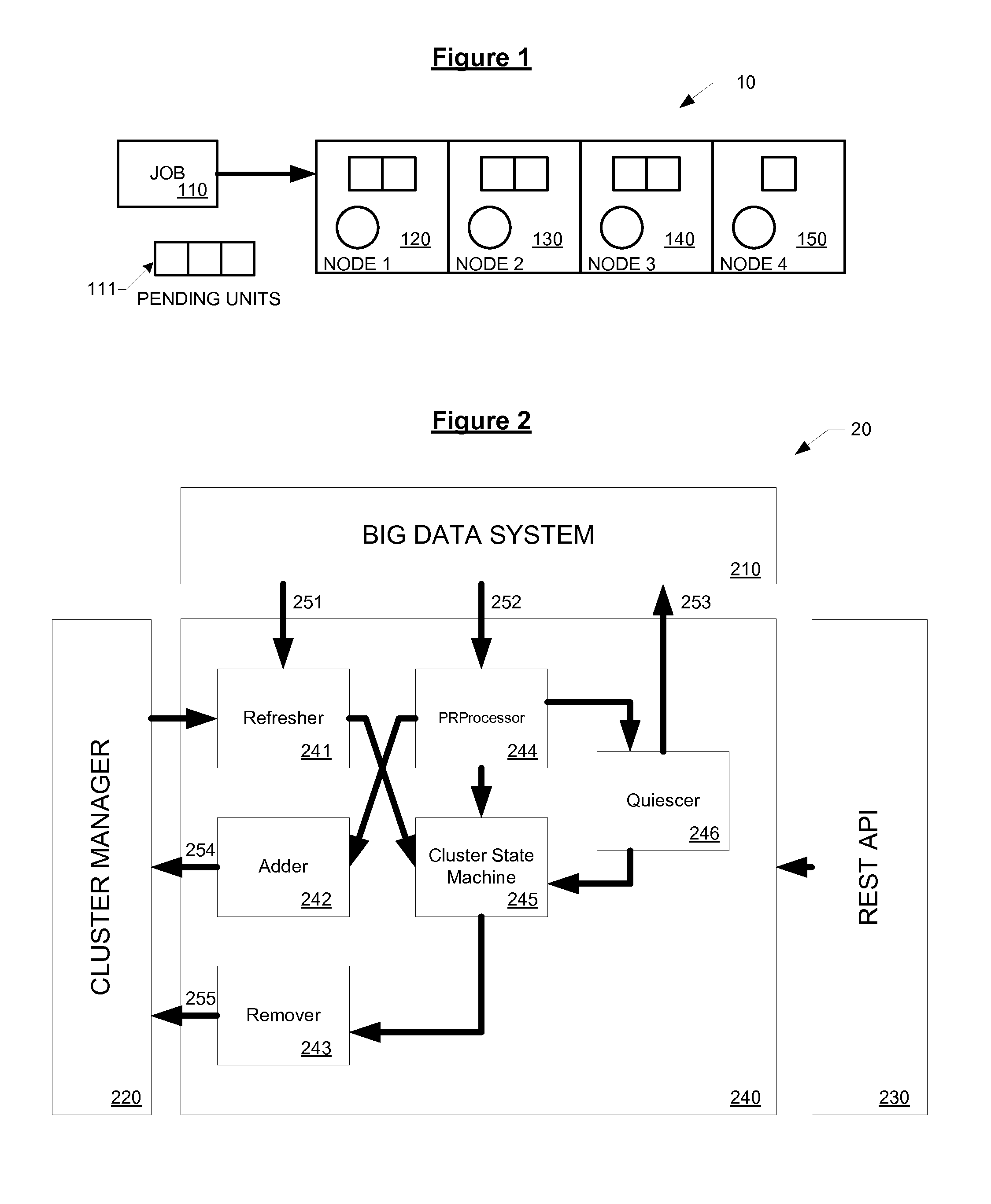 Systems and Methods for Auto-Scaling a Big Data System