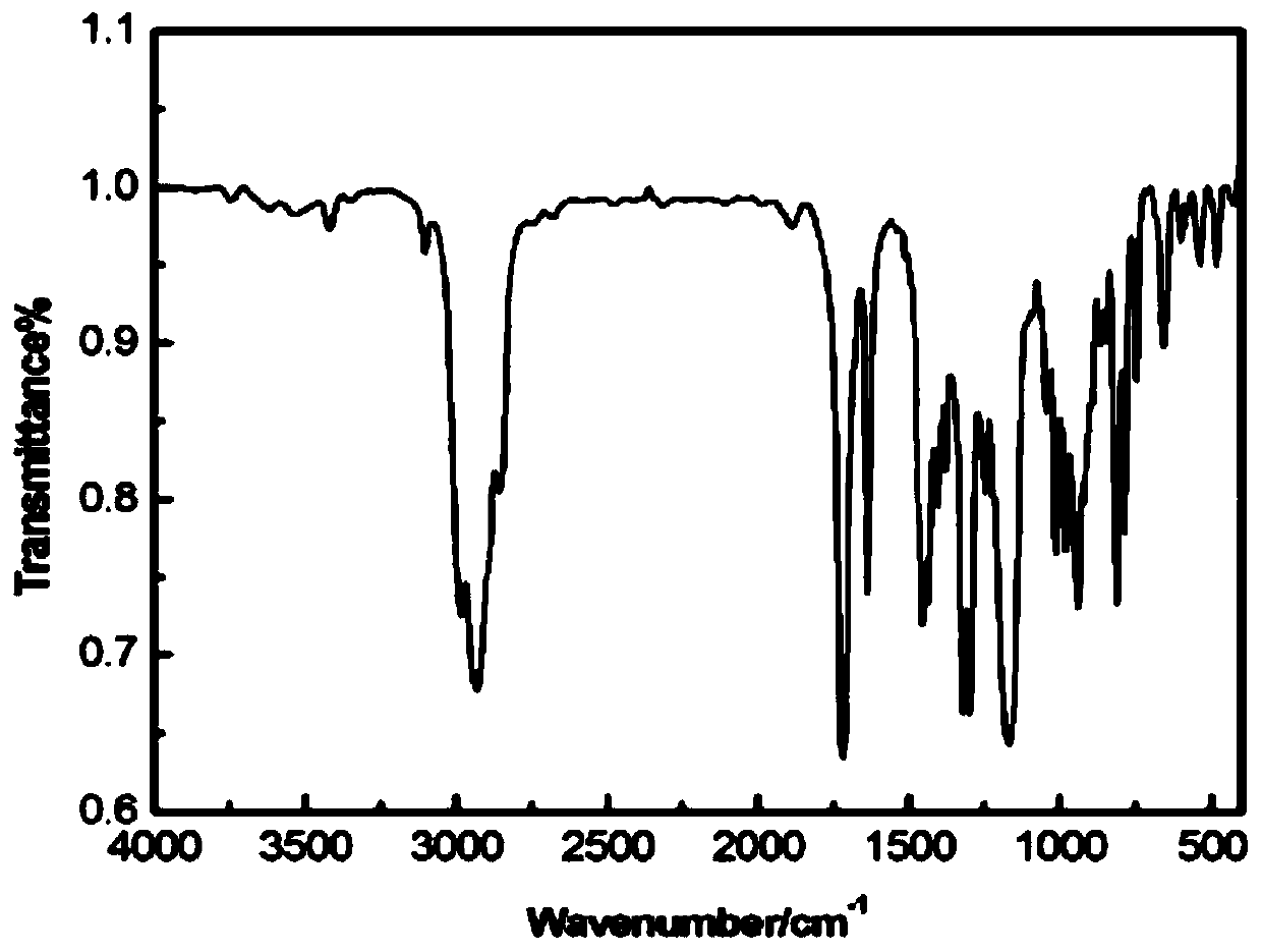 A method for preparing (meth)acrylic acid-3,4-epoxycyclohexylmethyl ester with a microchannel reactor