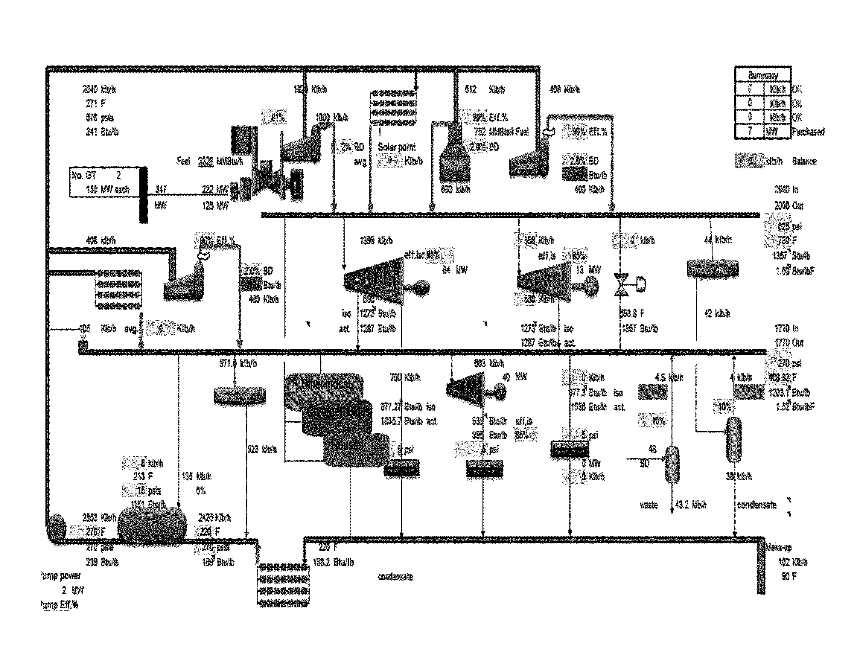 Methods For Enhanced Energy Efficiency Via Systematic Hybrid Inter-Processes Integration