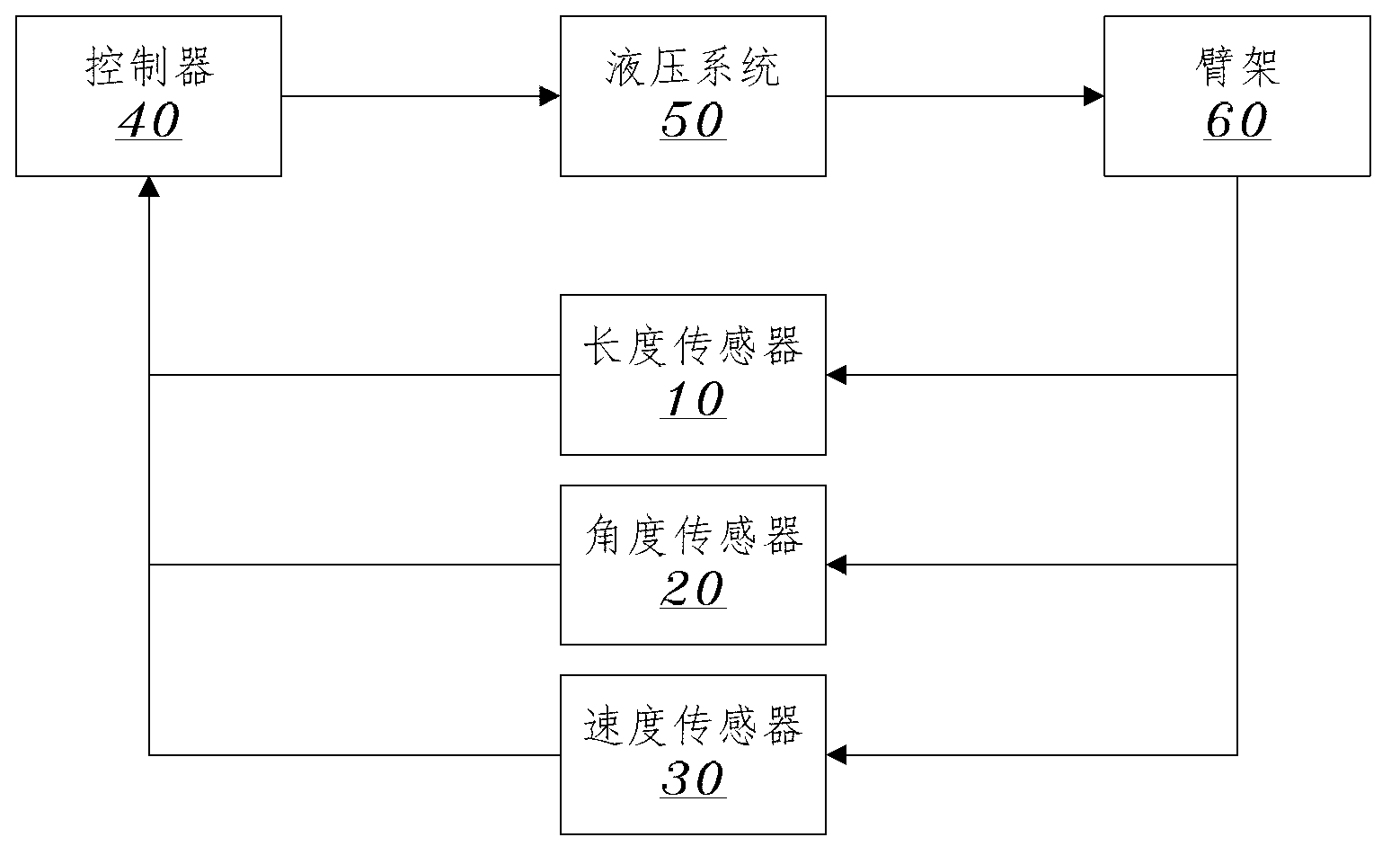 Method, system and engineering machinery for improving arm frame movement stability