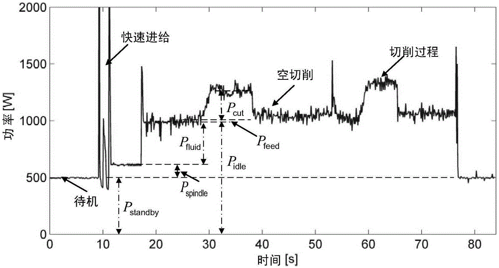 Machining parameter optimization method based on general cutting energy consumption model