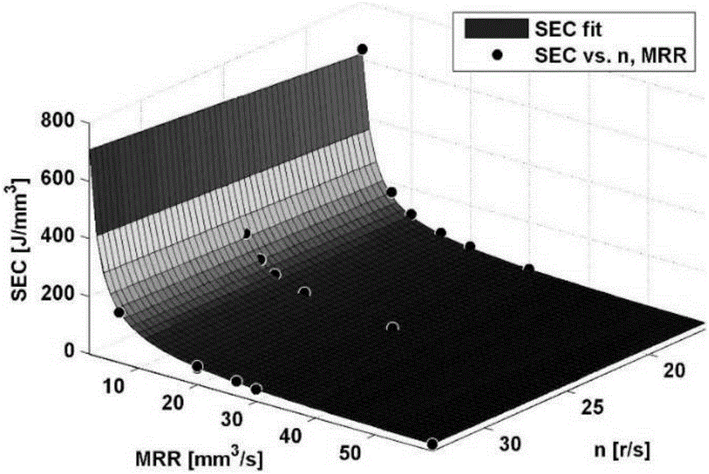 Machining parameter optimization method based on general cutting energy consumption model