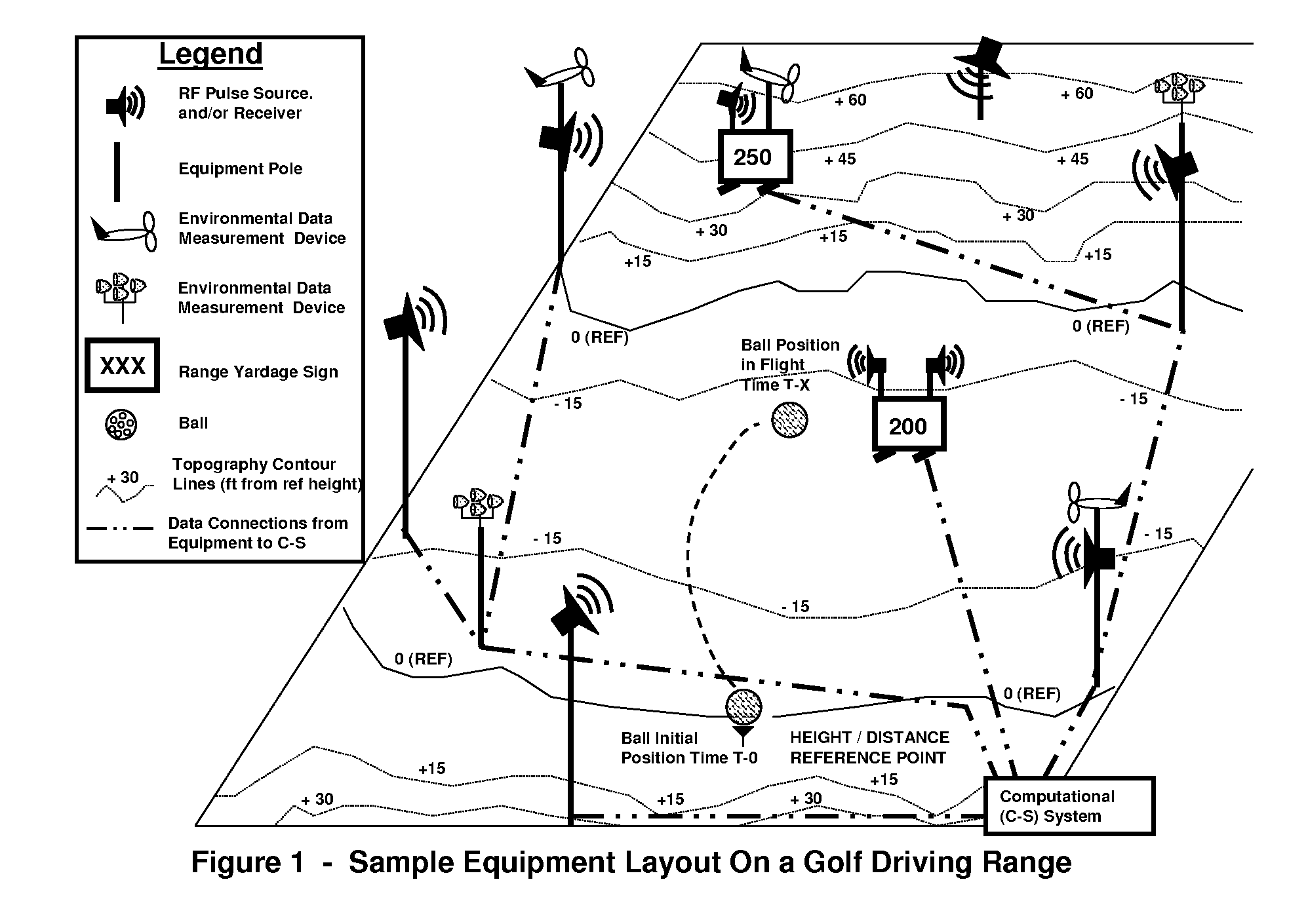 Performance Assessment and Information System Based on Sports Ball Motion