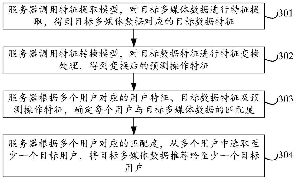 Data recommendation method and device, server and storage medium