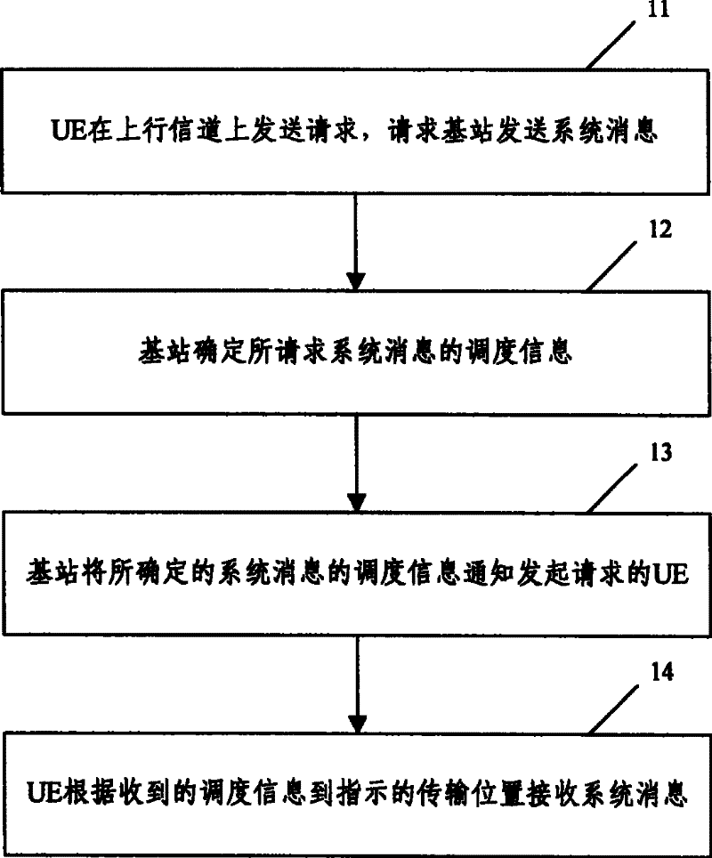 A systematic message transmitting method and its implementation device