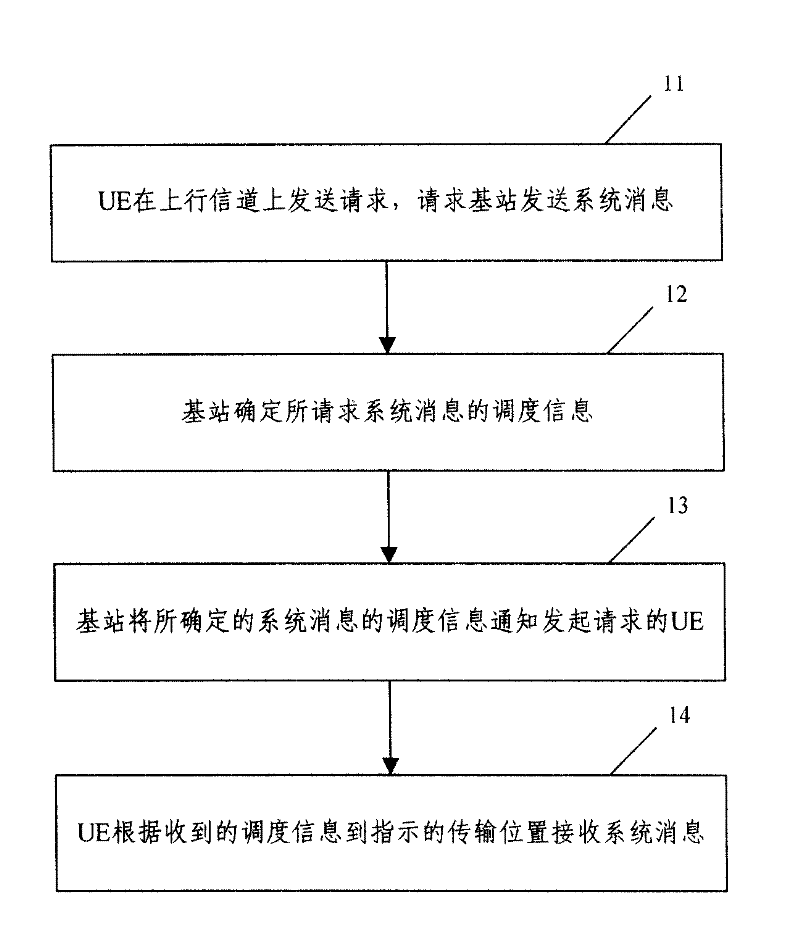 A systematic message transmitting method and its implementation device