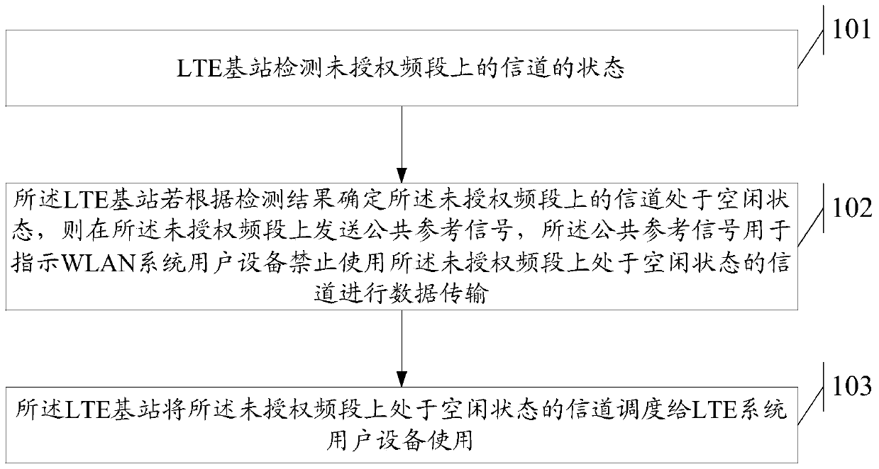 Resource scheduling, information processing method, base station, baseband processor and user equipment