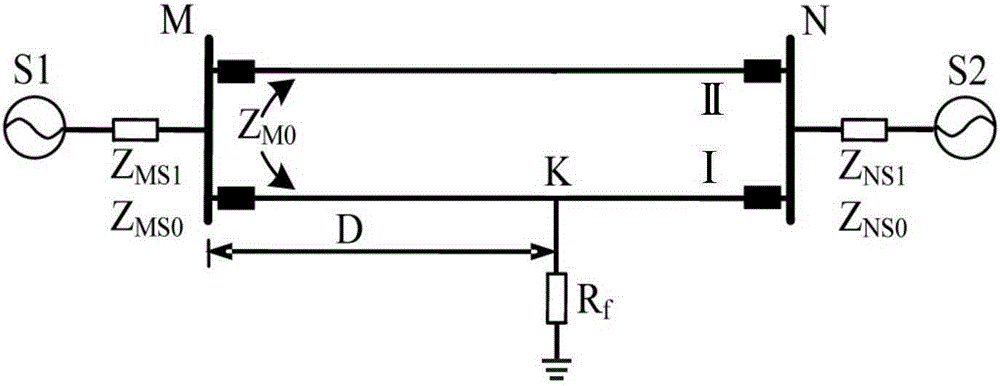 A Calculation Method of Single-Phase-Earth Fault Point in Parallel Double-circuit Line