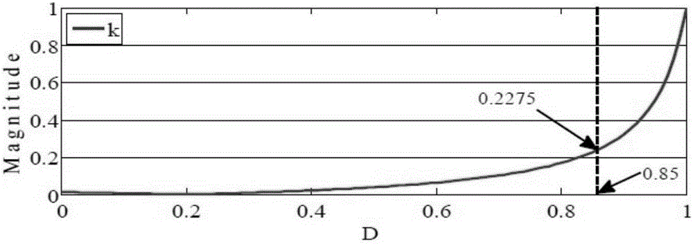 A Calculation Method of Single-Phase-Earth Fault Point in Parallel Double-circuit Line