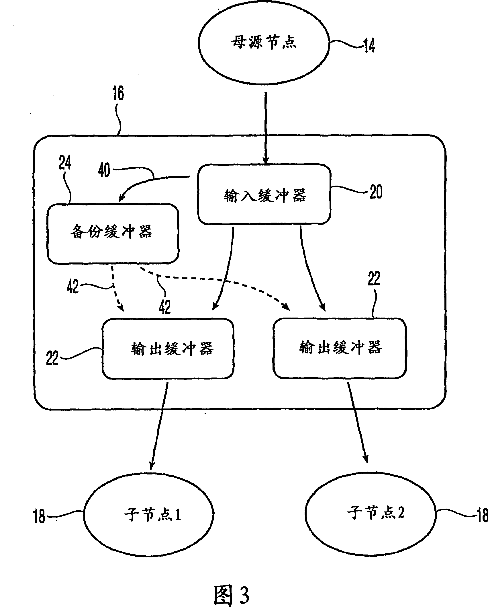 Method and apparatus for group communication with end-to-end reliability