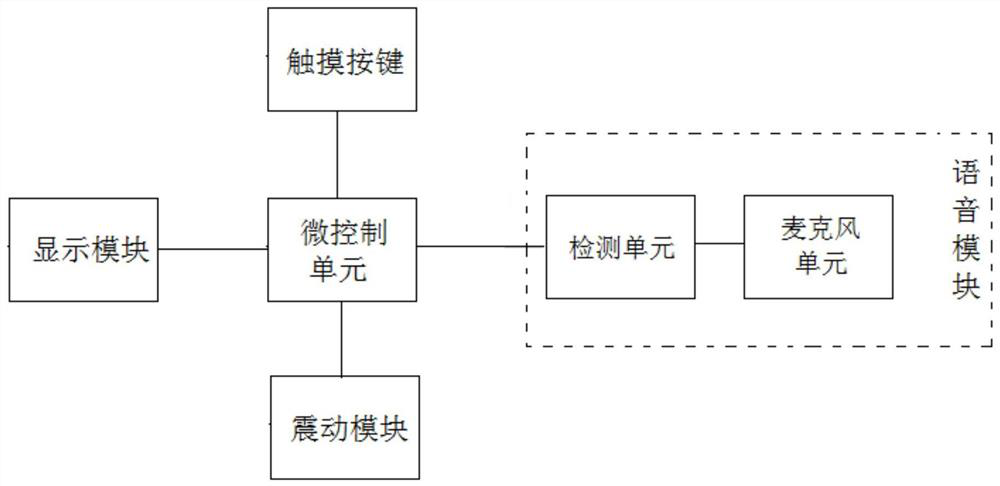 Voice recognition smart bracelet and recognition method thereof