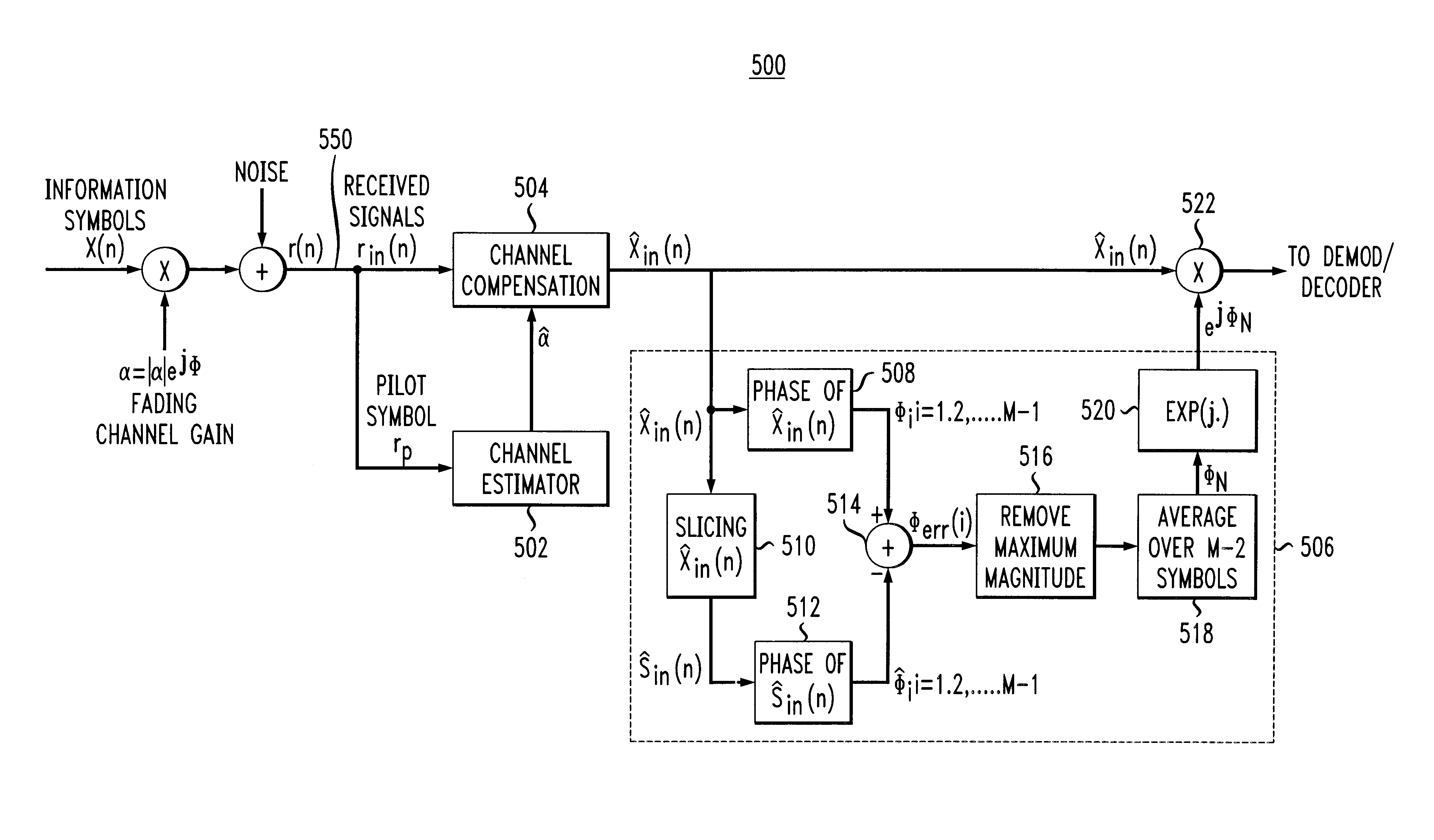 Methods and apparatus for use in reducing residual phase error in OFDM communication signals