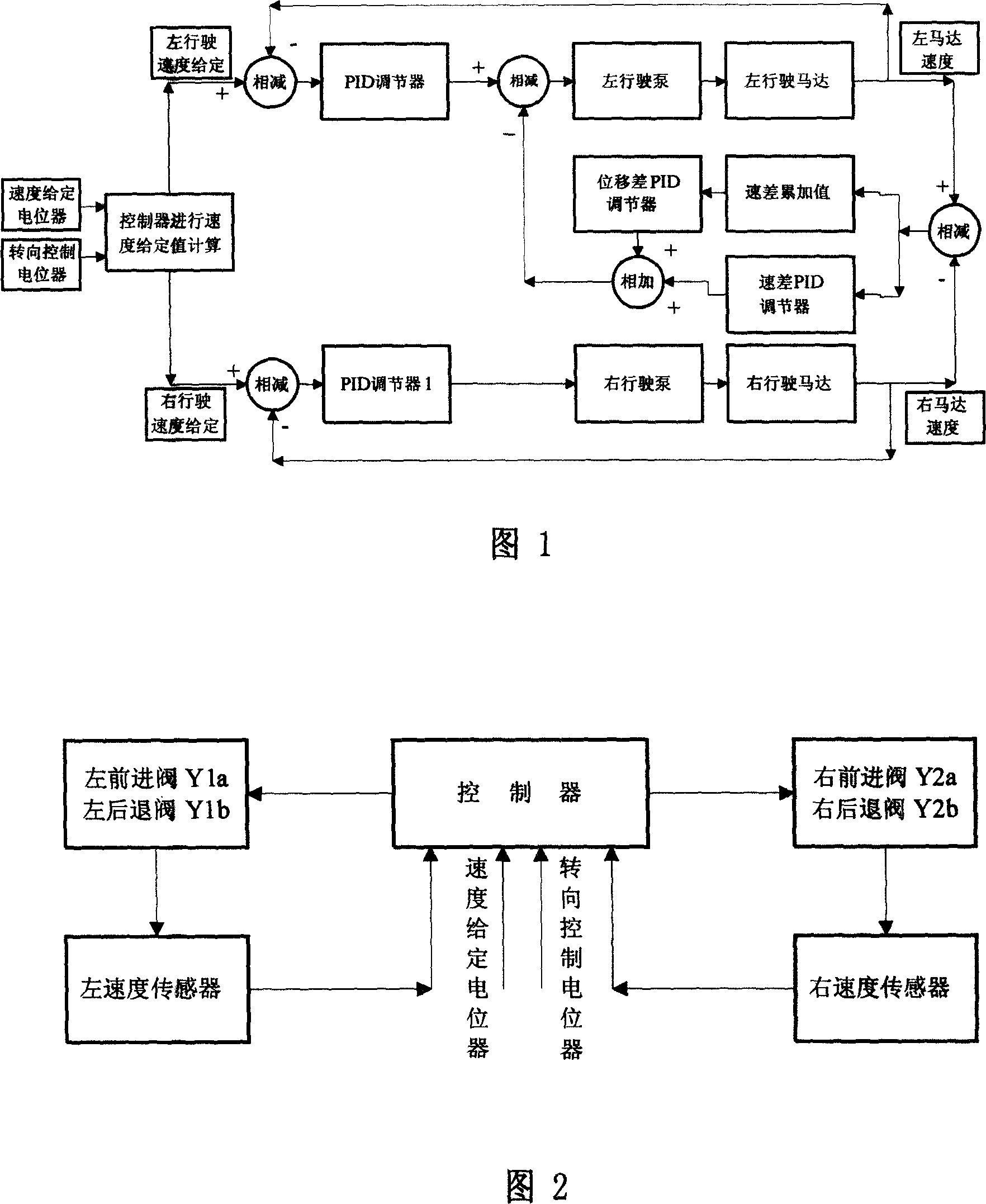 Control method and controller for walking system of spreader