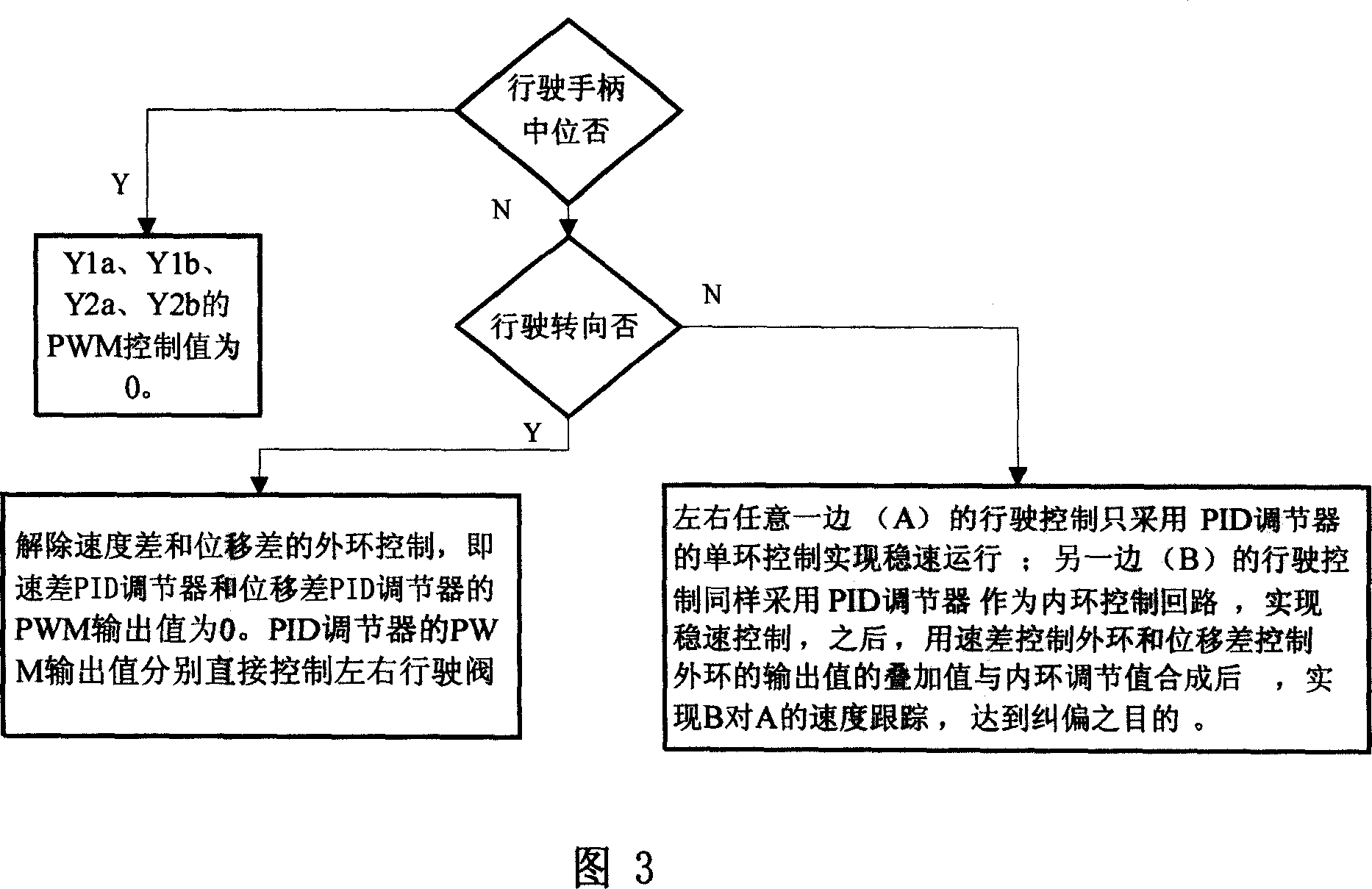 Control method and controller for walking system of spreader