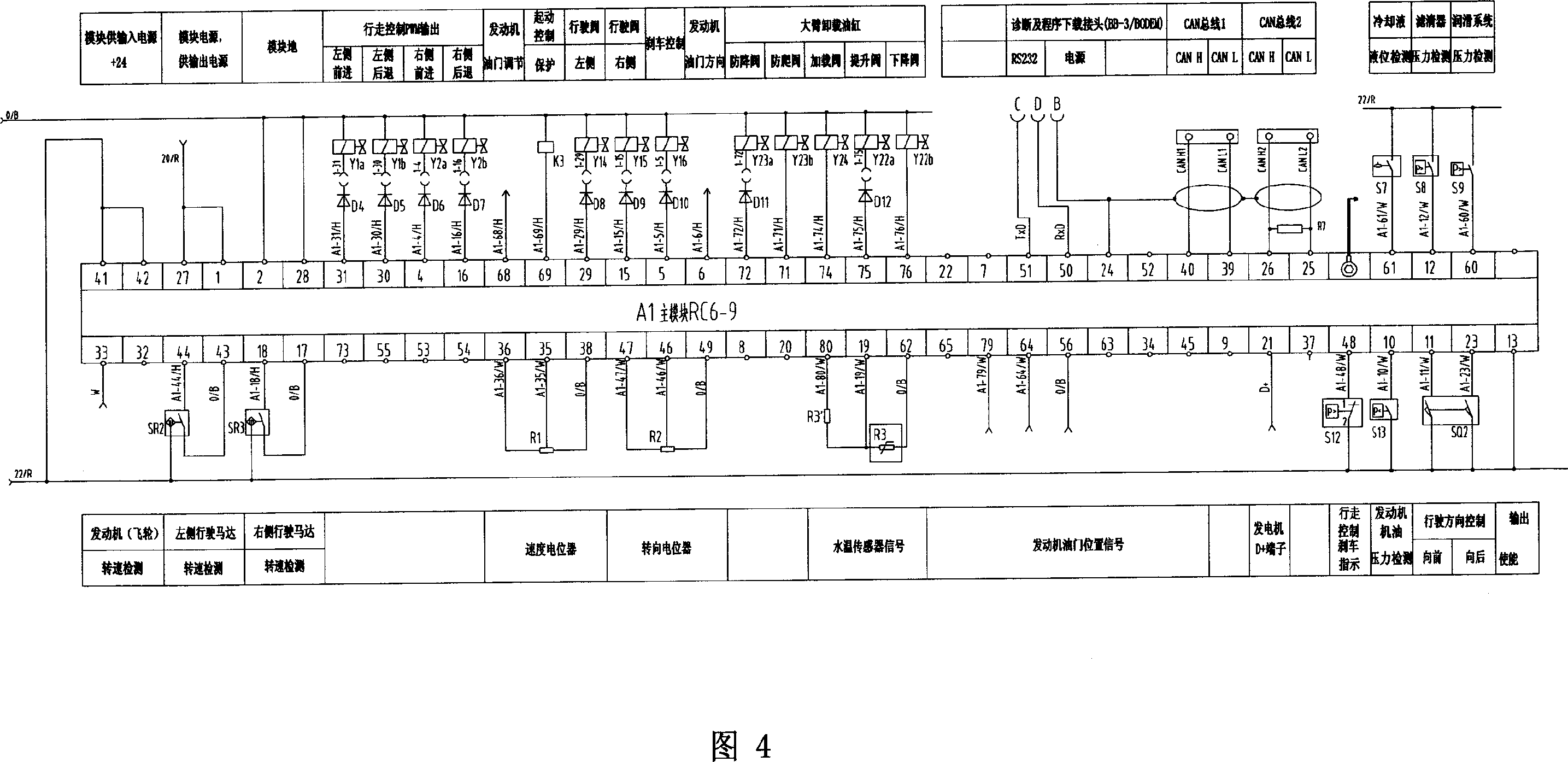 Control method and controller for walking system of spreader