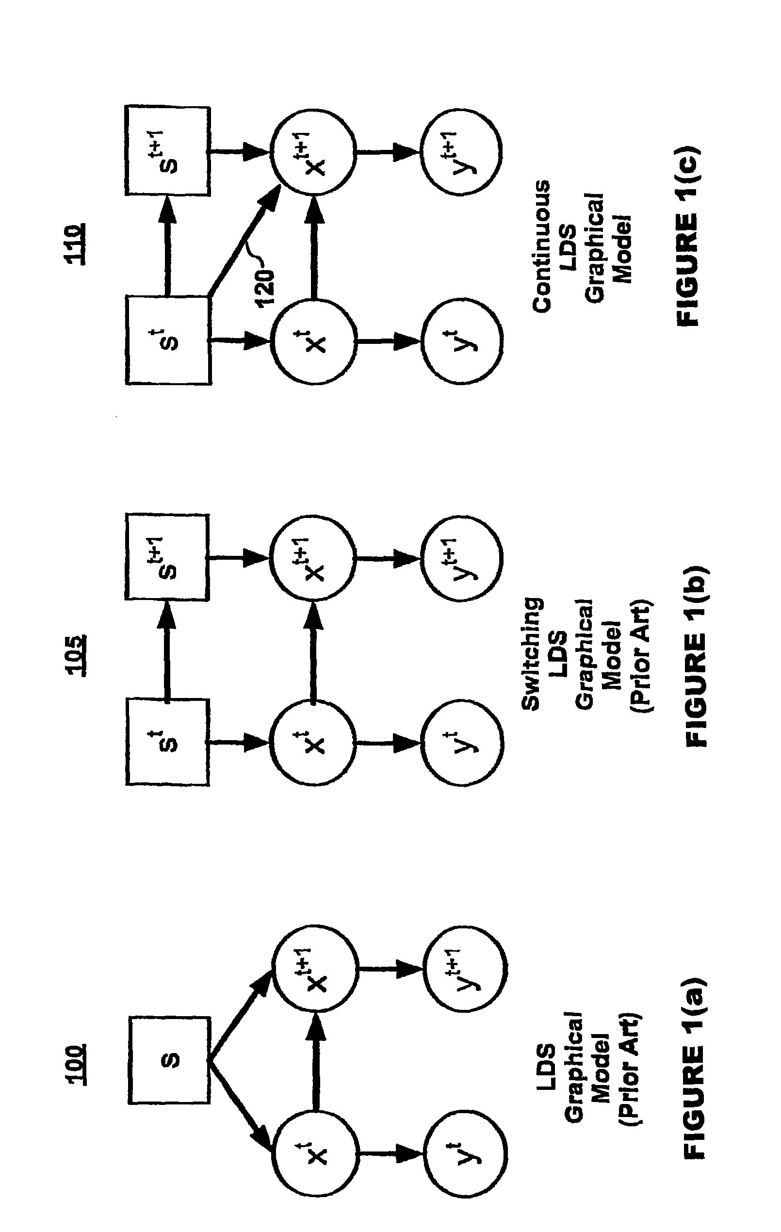 Continuous linear dynamic systems