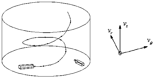 Spiral aeration method and spiral aeration tank