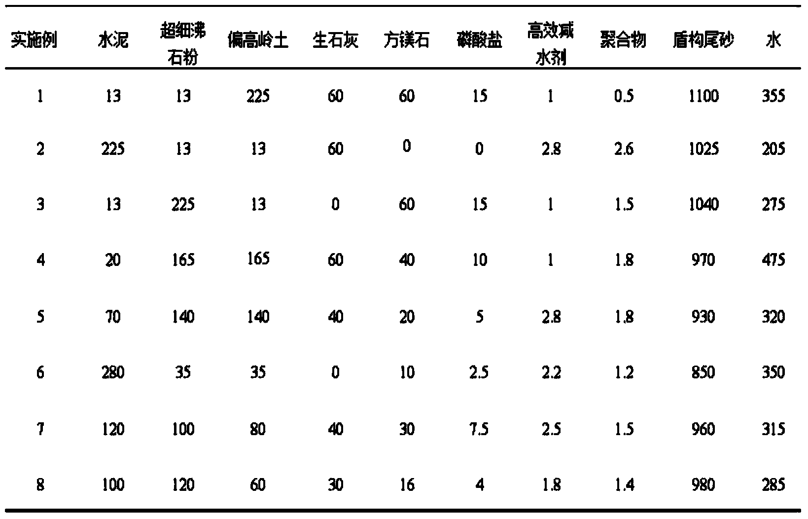 Early-strength micro-expanding synchronous grouting material prepared from shield tailings and preparation method of synchronous grouting material