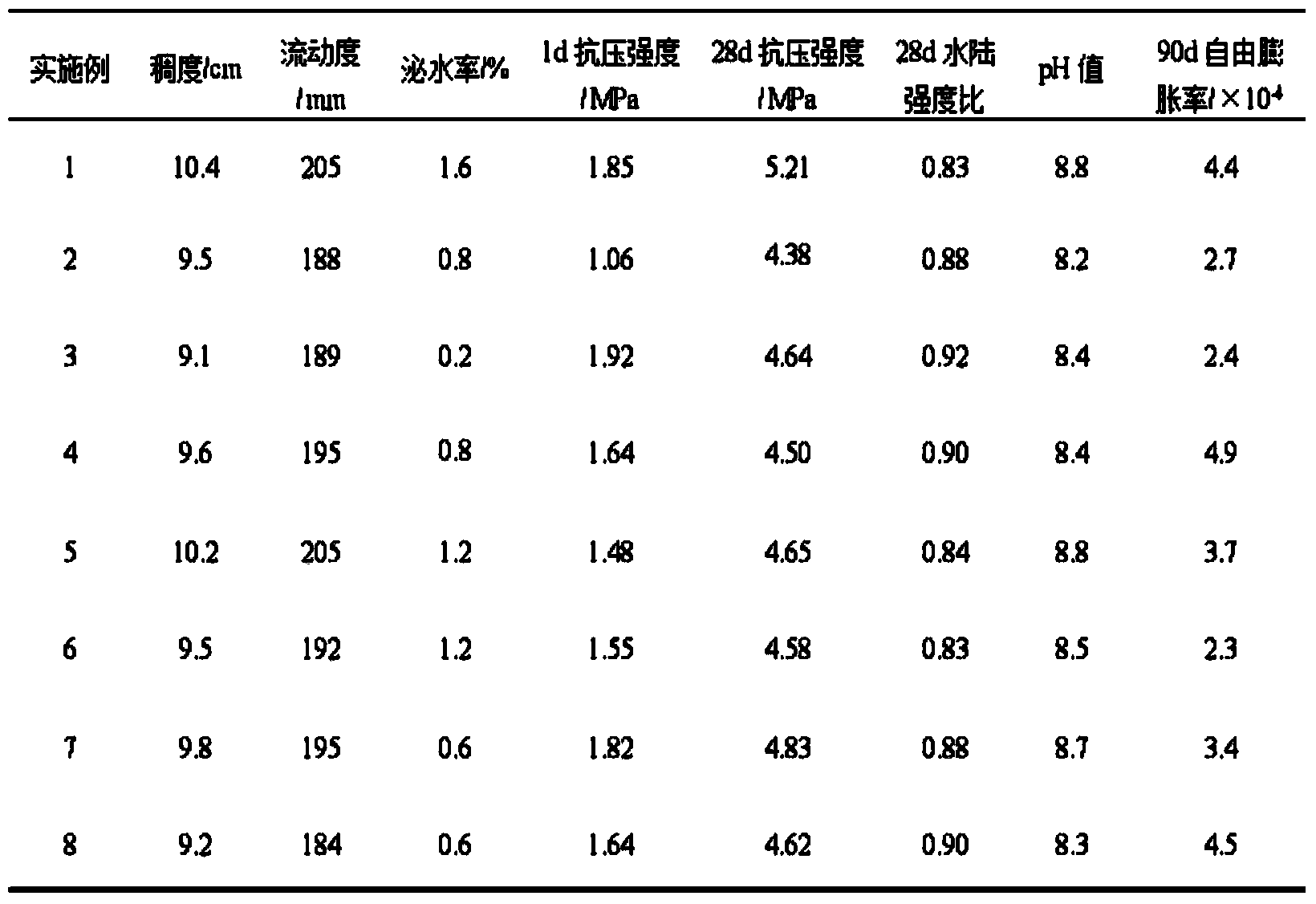 Early-strength micro-expanding synchronous grouting material prepared from shield tailings and preparation method of synchronous grouting material